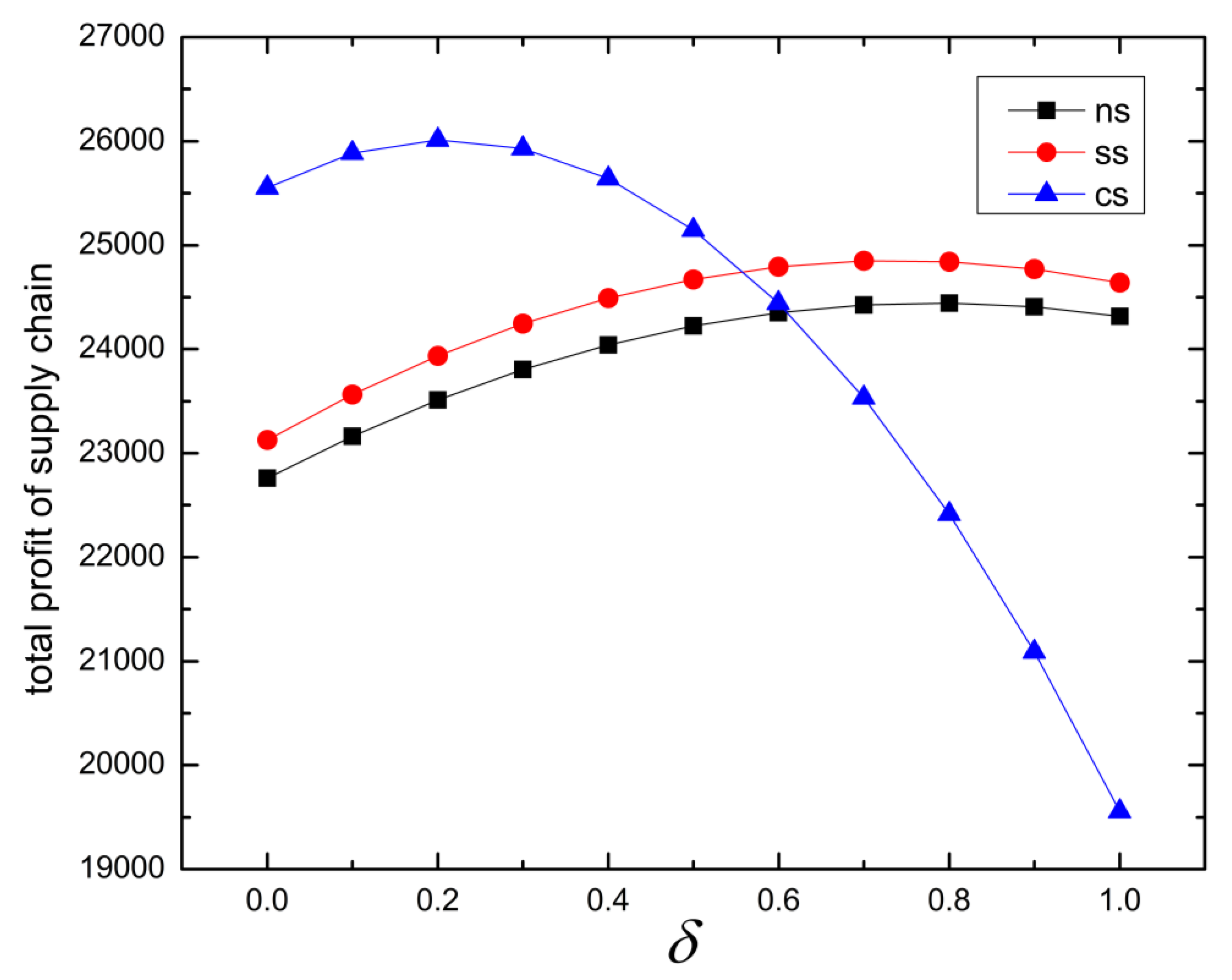 Ijerph 16 03479 g004