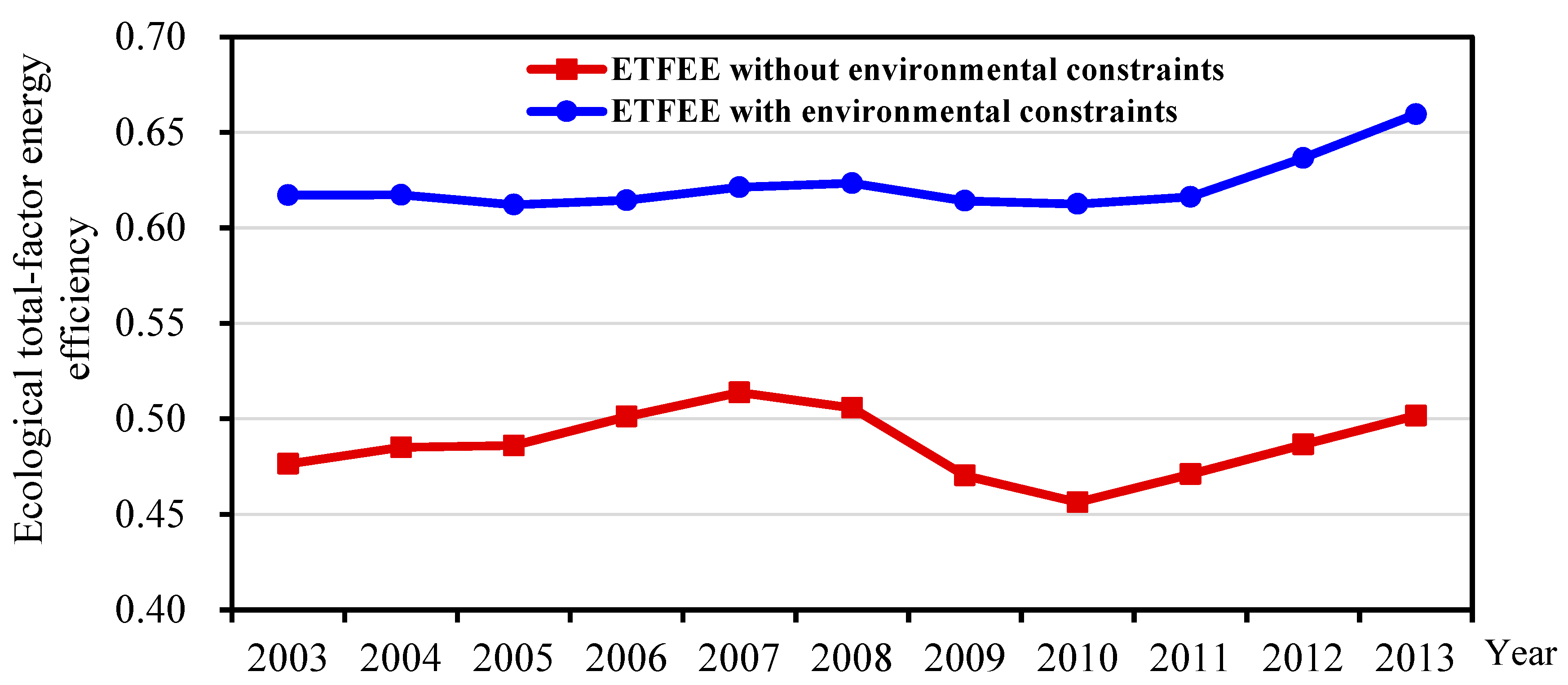 Ijerph 16 03480 g001