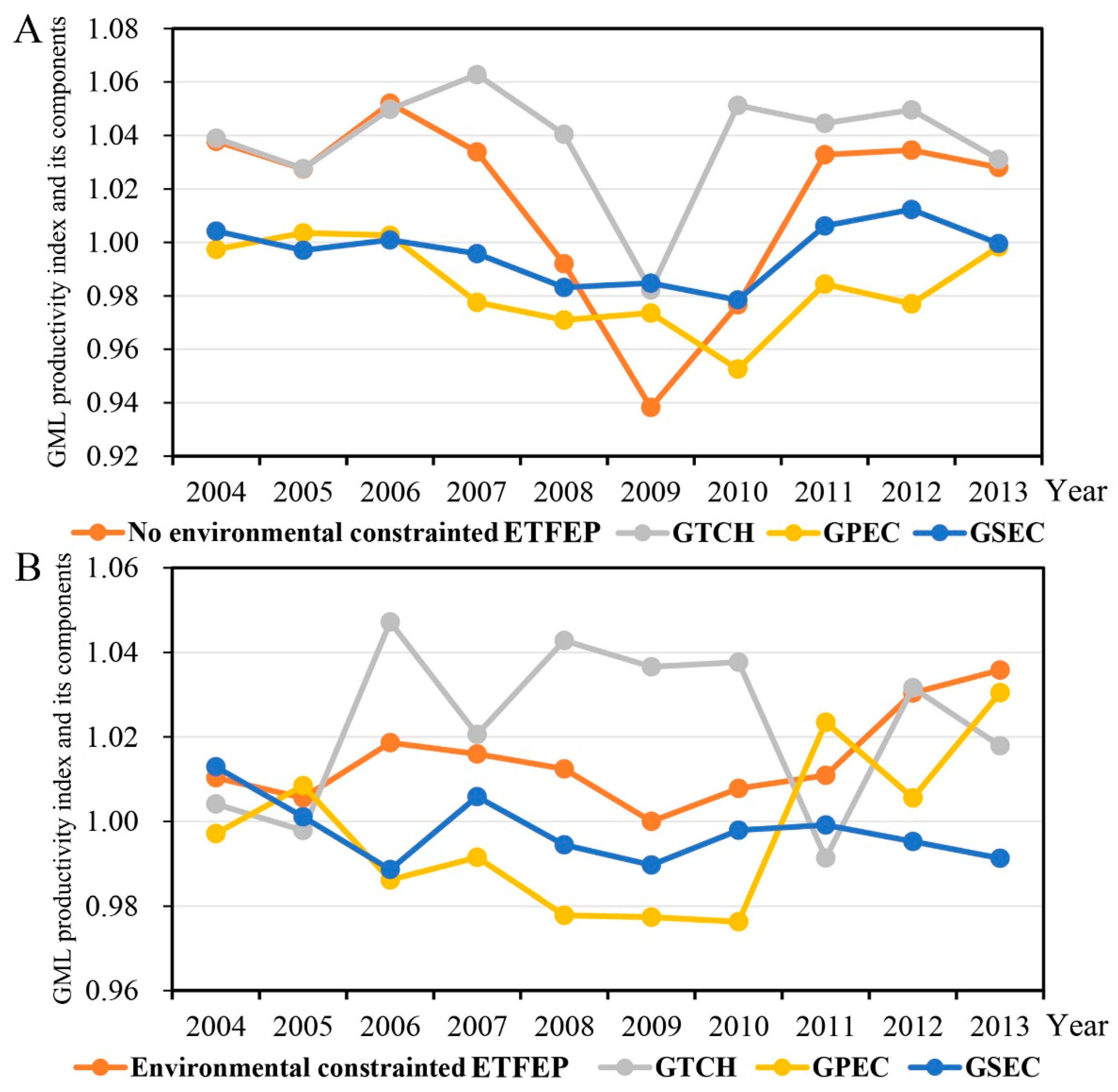 Ijerph 16 03480 g003