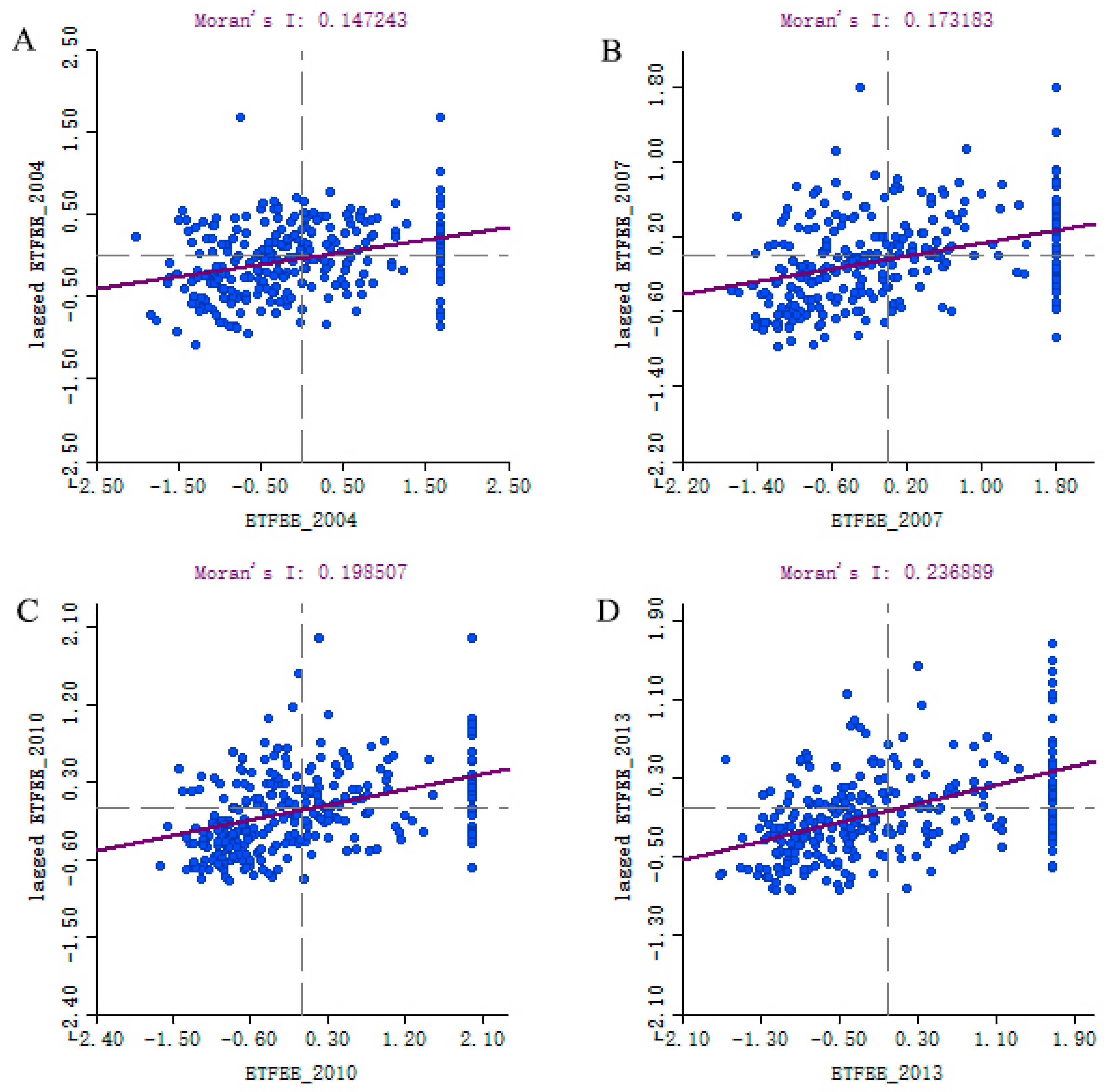 Ijerph 16 03480 g004