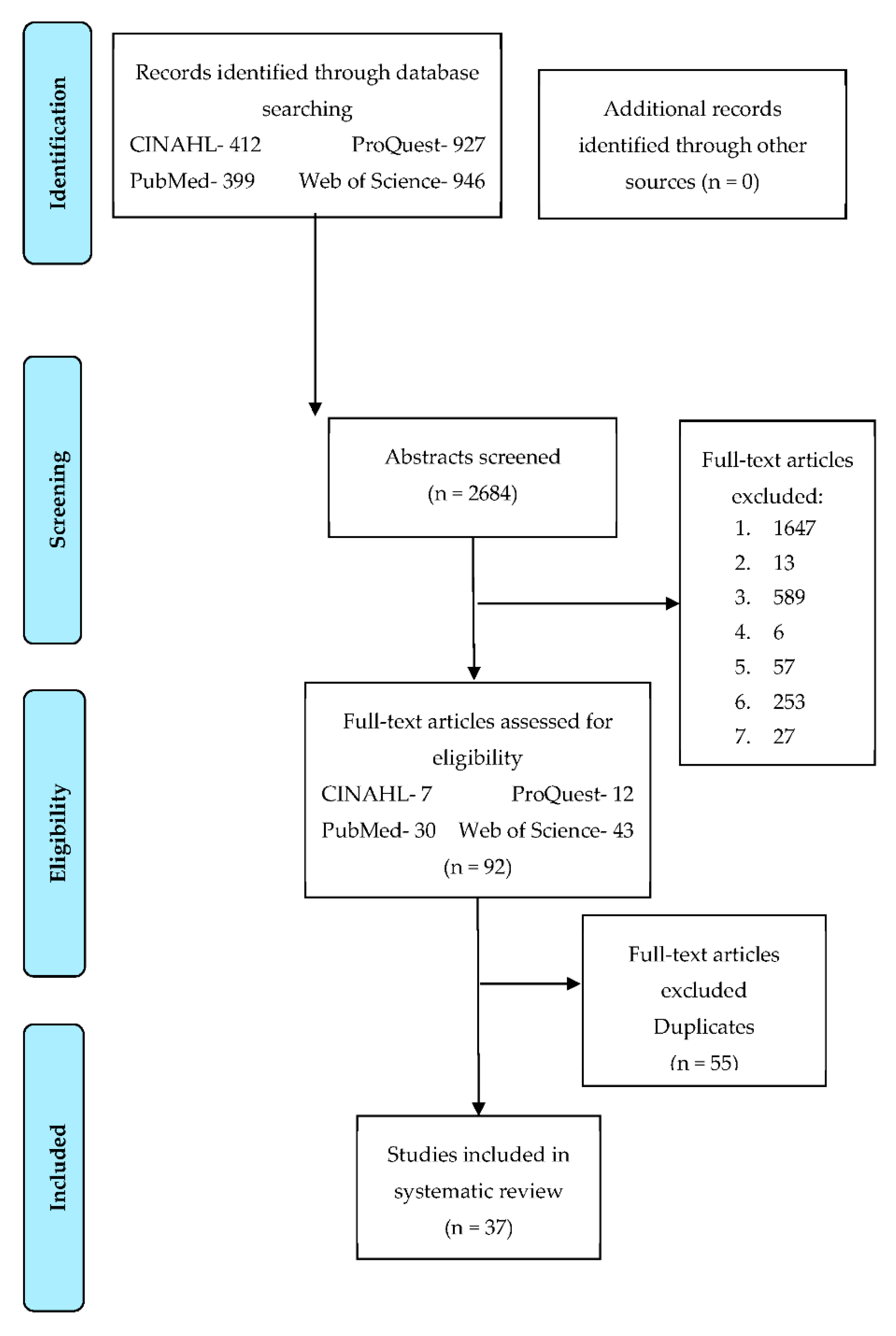 Ijerph 16 03481 g001