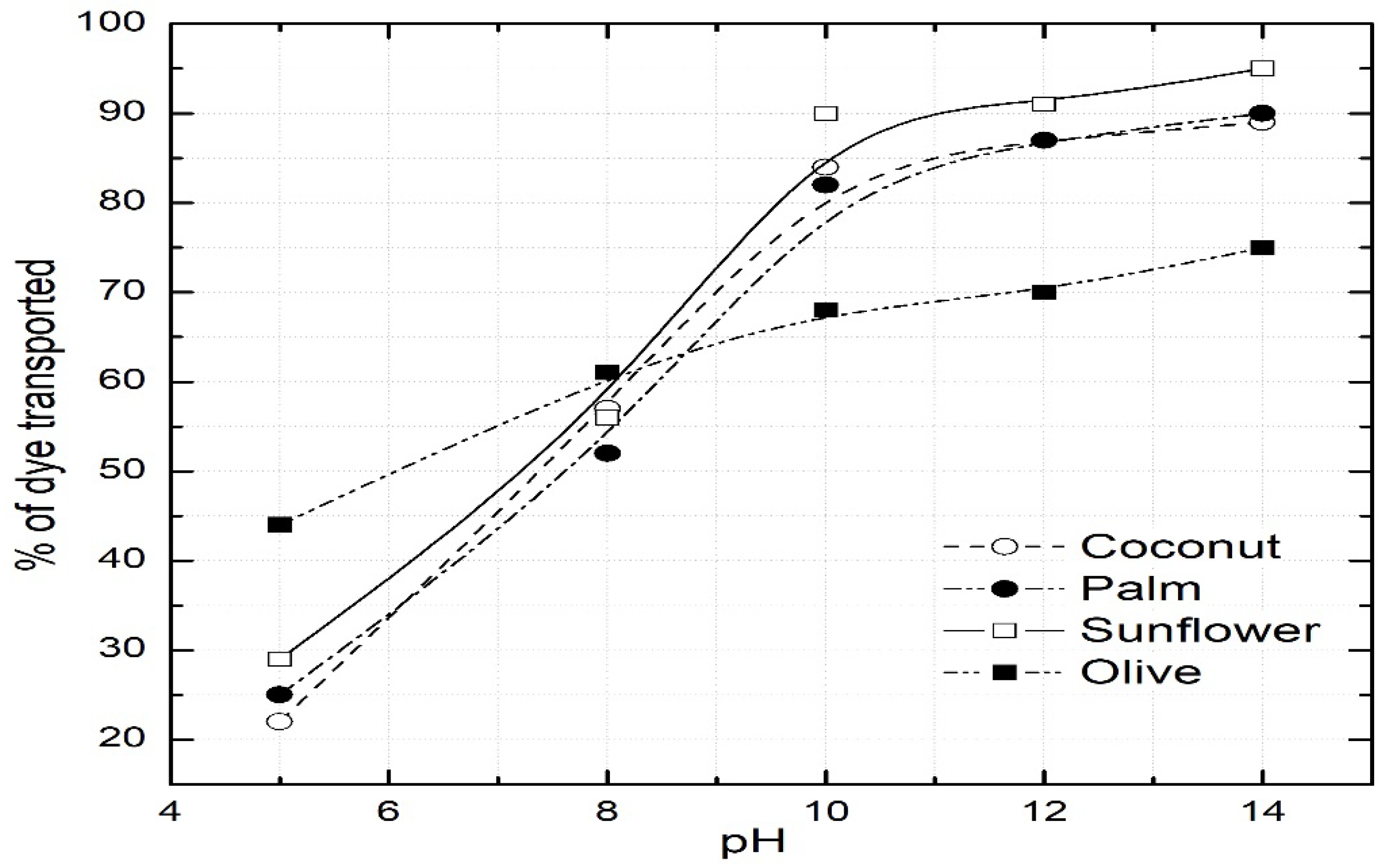 Ijerph 16 03484 g002 550