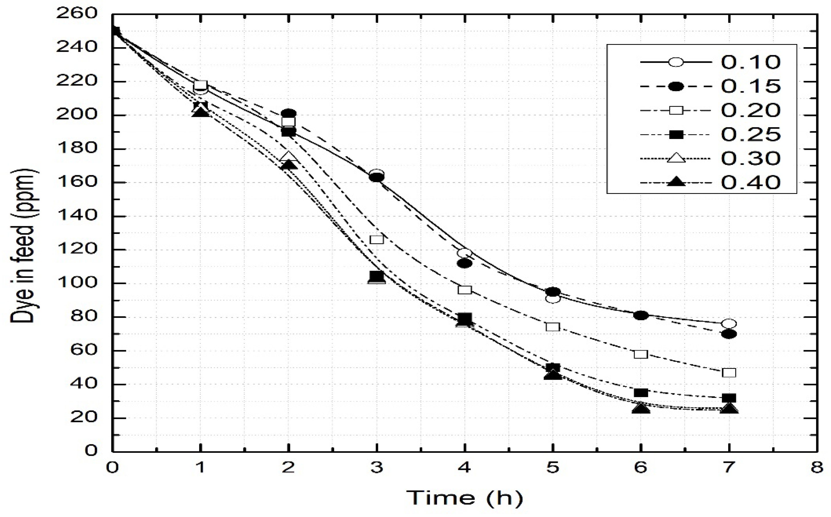 Ijerph 16 03484 g003 550