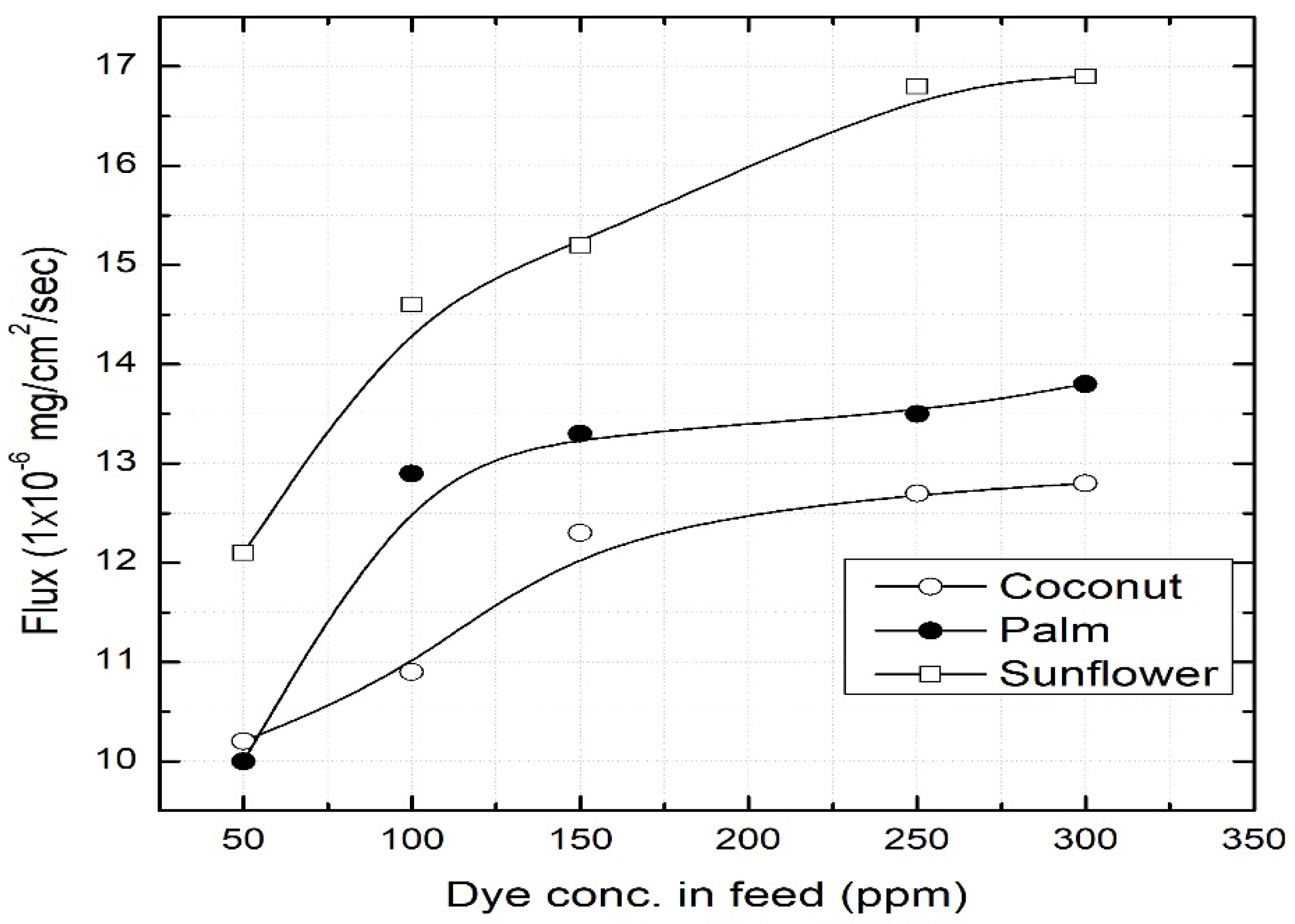 Ijerph 16 03484 g004 550