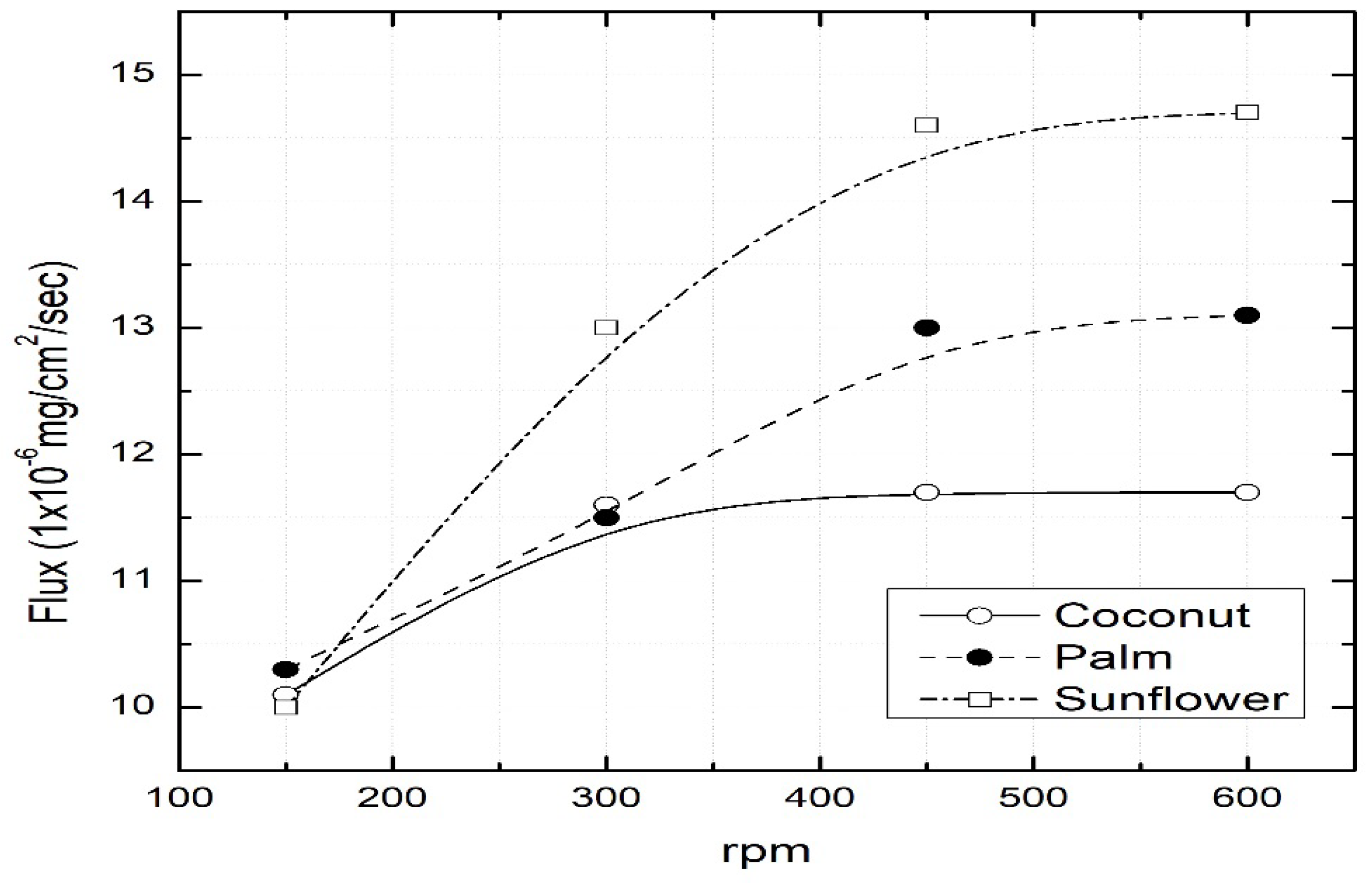 Ijerph 16 03484 g005 550