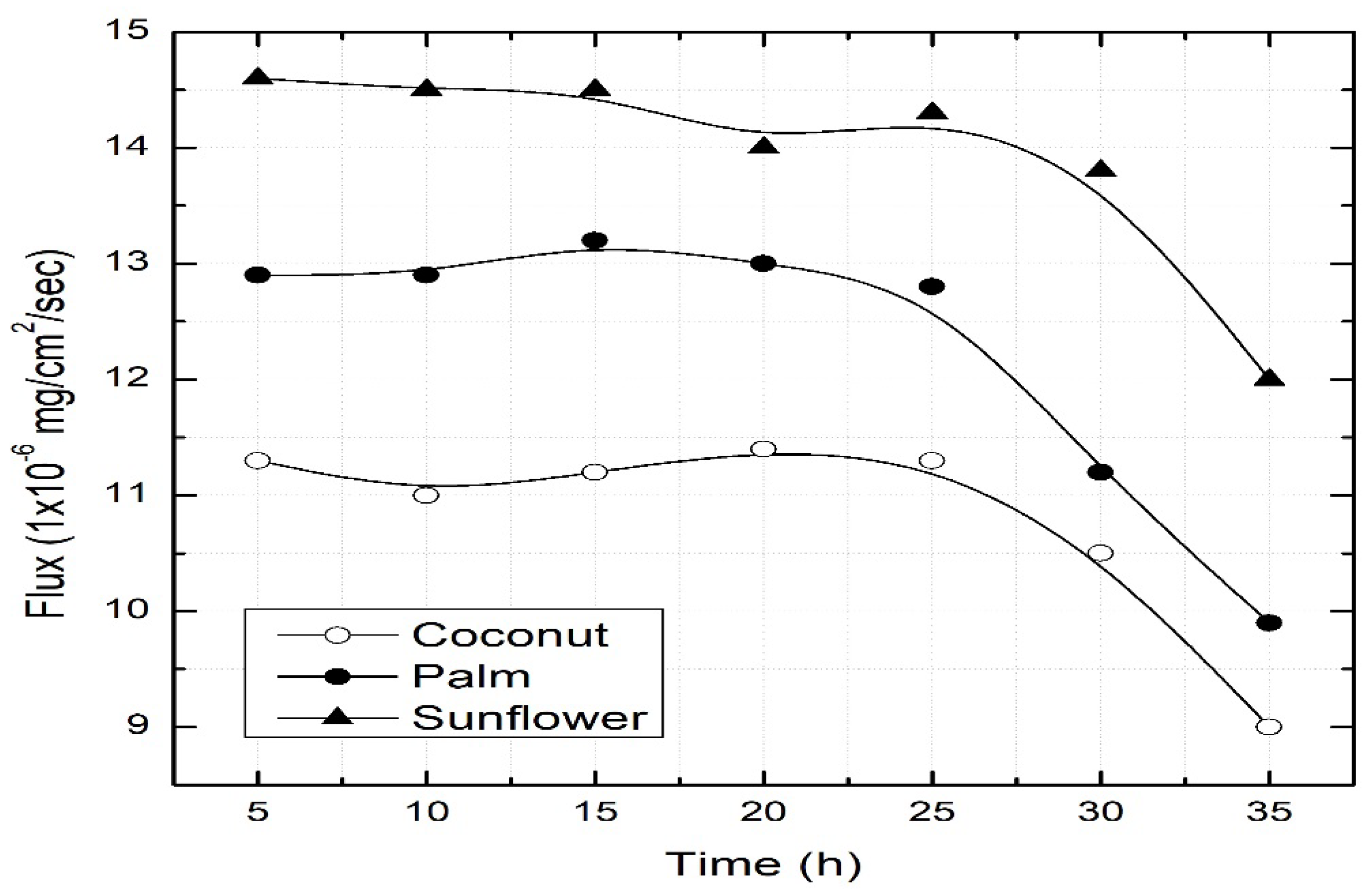 Ijerph 16 03484 g006 550