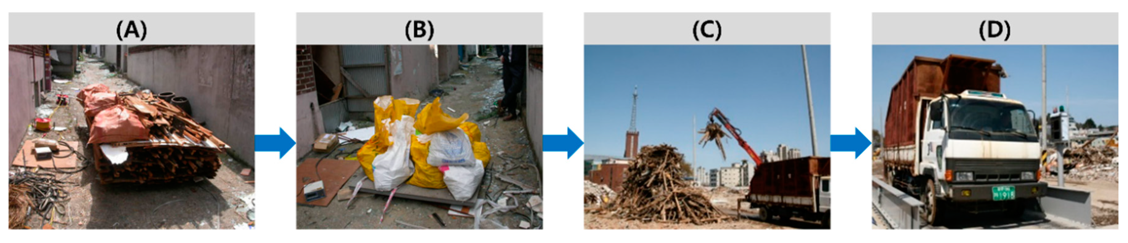 Ijerph 16 03485 g001 Ijerph 16 03485 g001