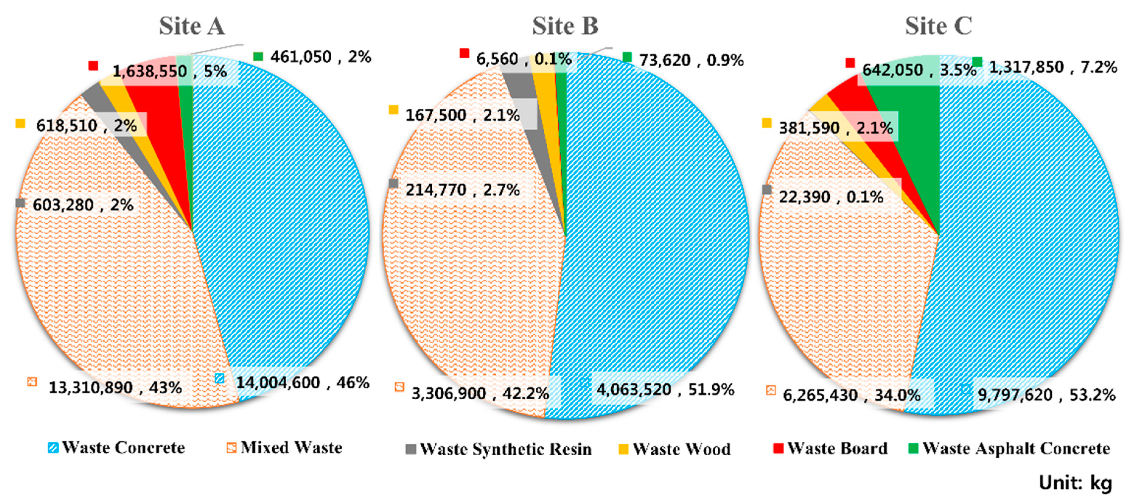 Ijerph 16 03485 g002 Ijerph 16 03485 g002