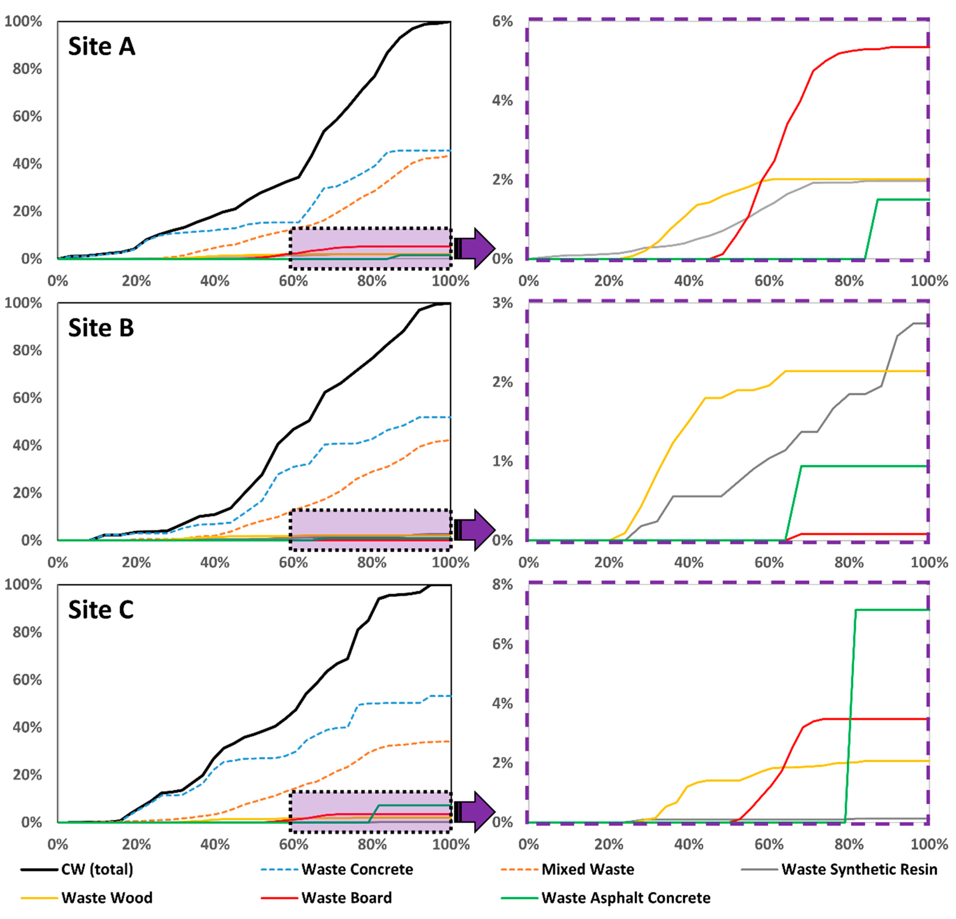 Ijerph 16 03485 g003 Ijerph 16 03485 g003