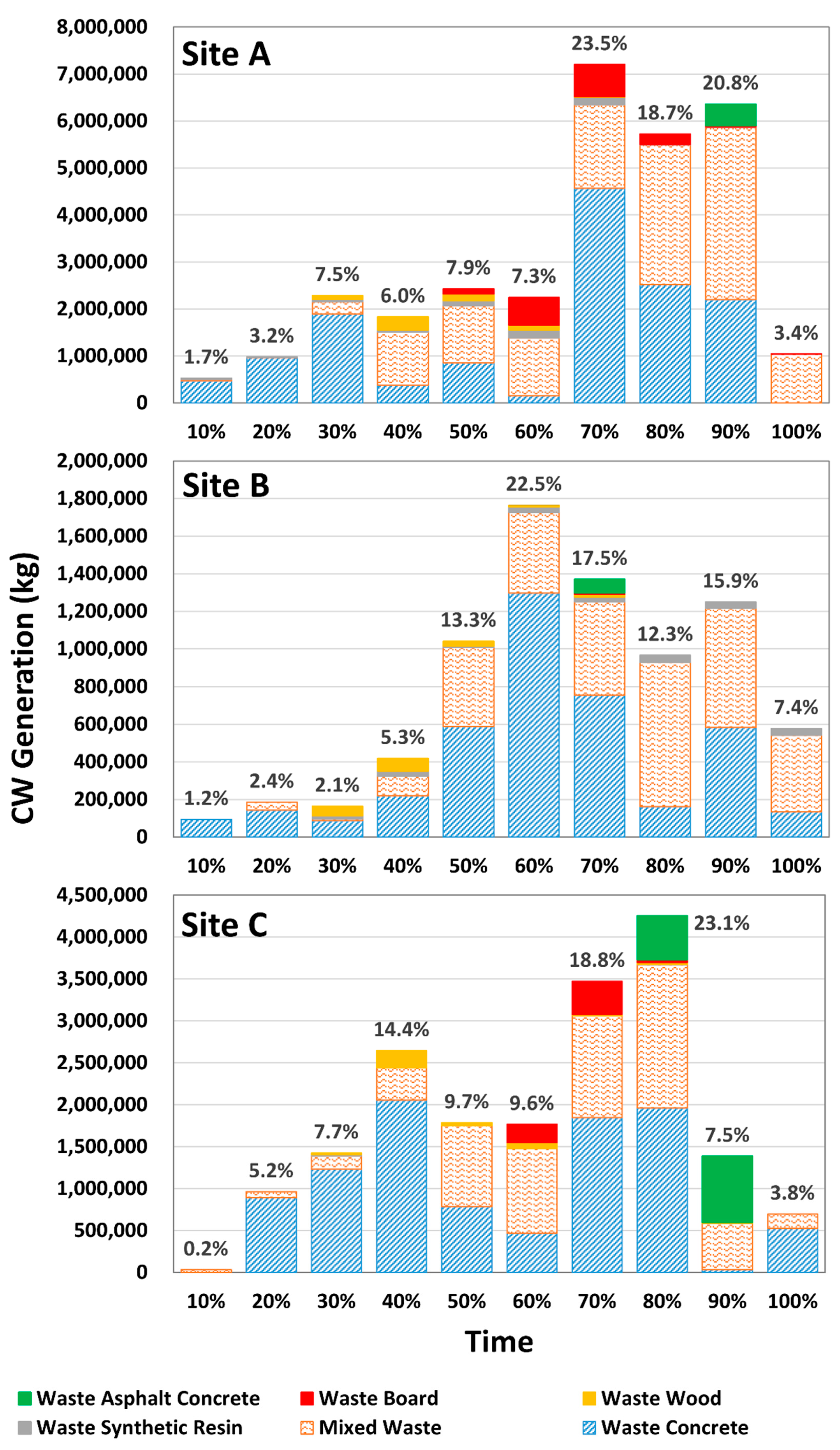 Ijerph 16 03485 g004 Ijerph 16 03485 g004