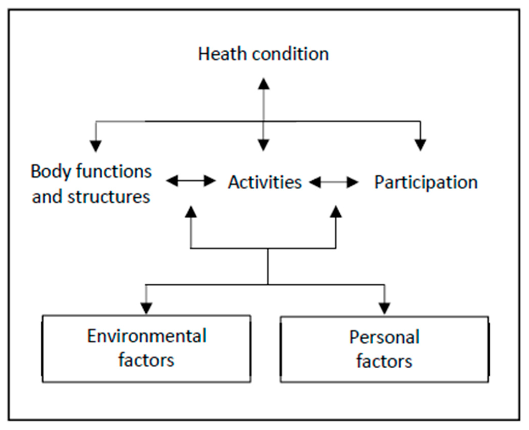 Ijerph 16 03488 g001