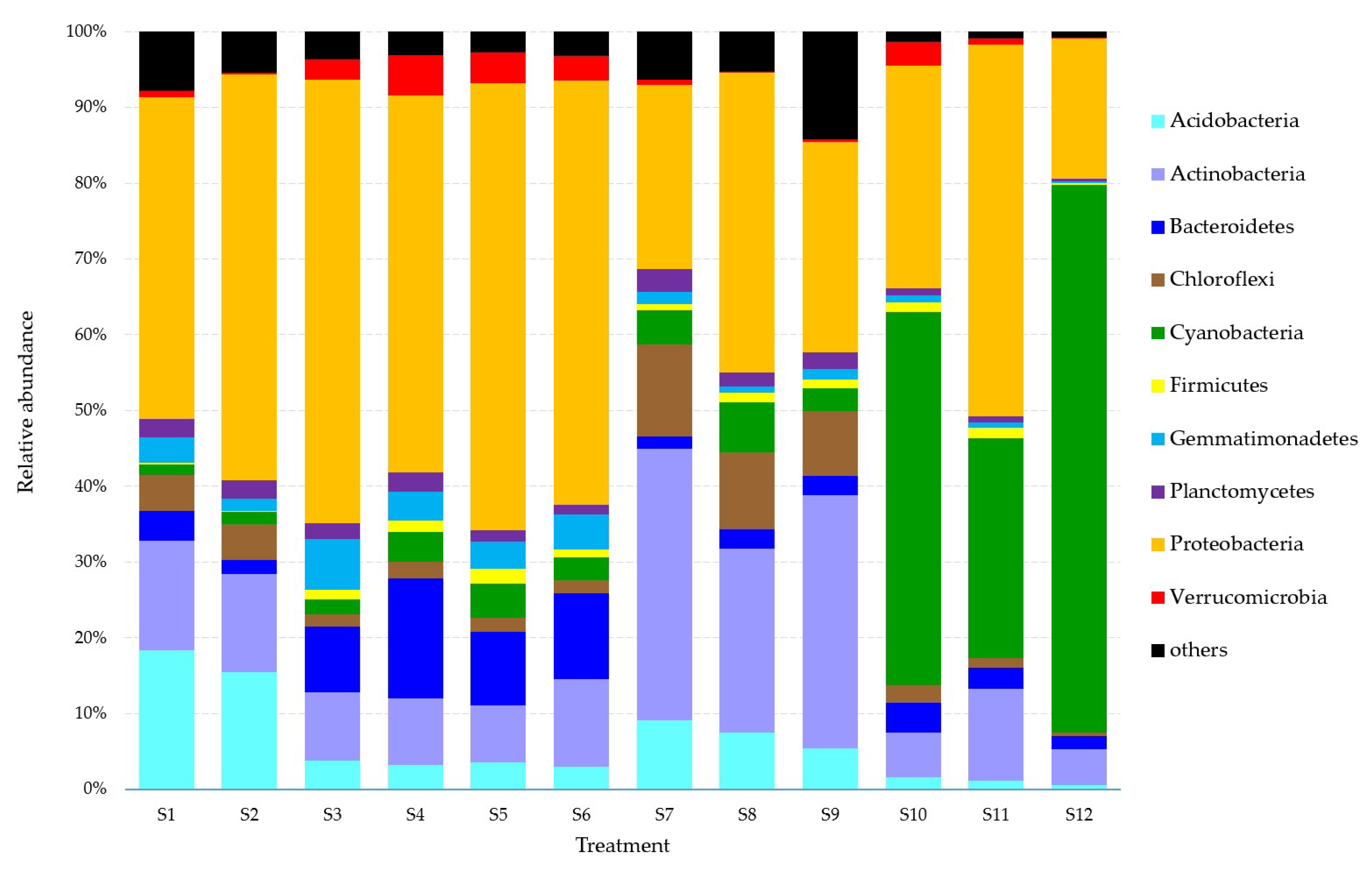 Ijerph 16 03489 g002