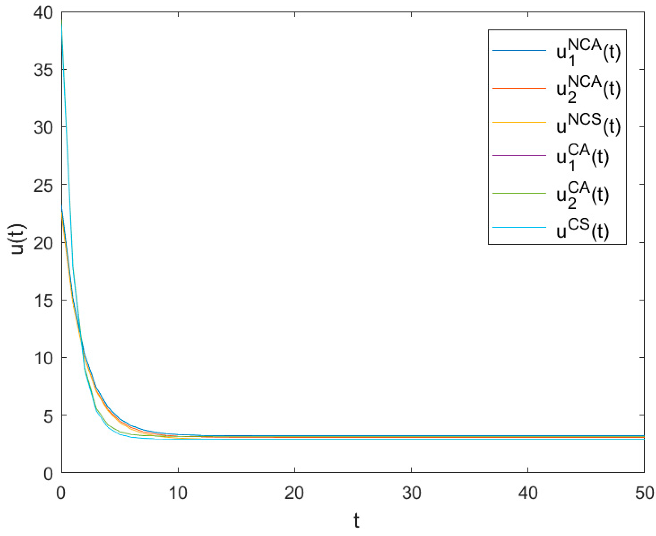 Ijerph 16 03490 g003