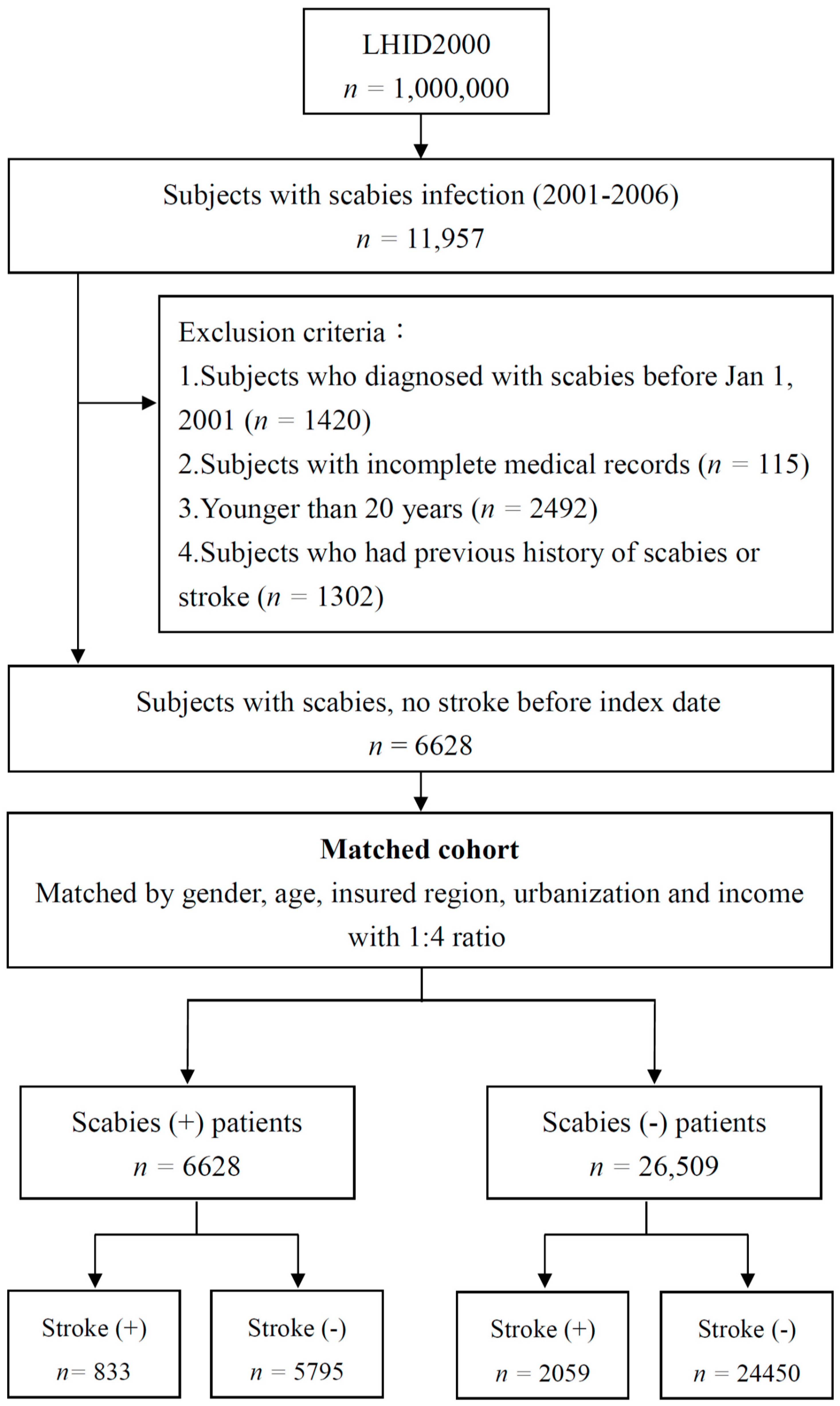 Ijerph 16 03491 g001 Ijerph 16 03491 g001