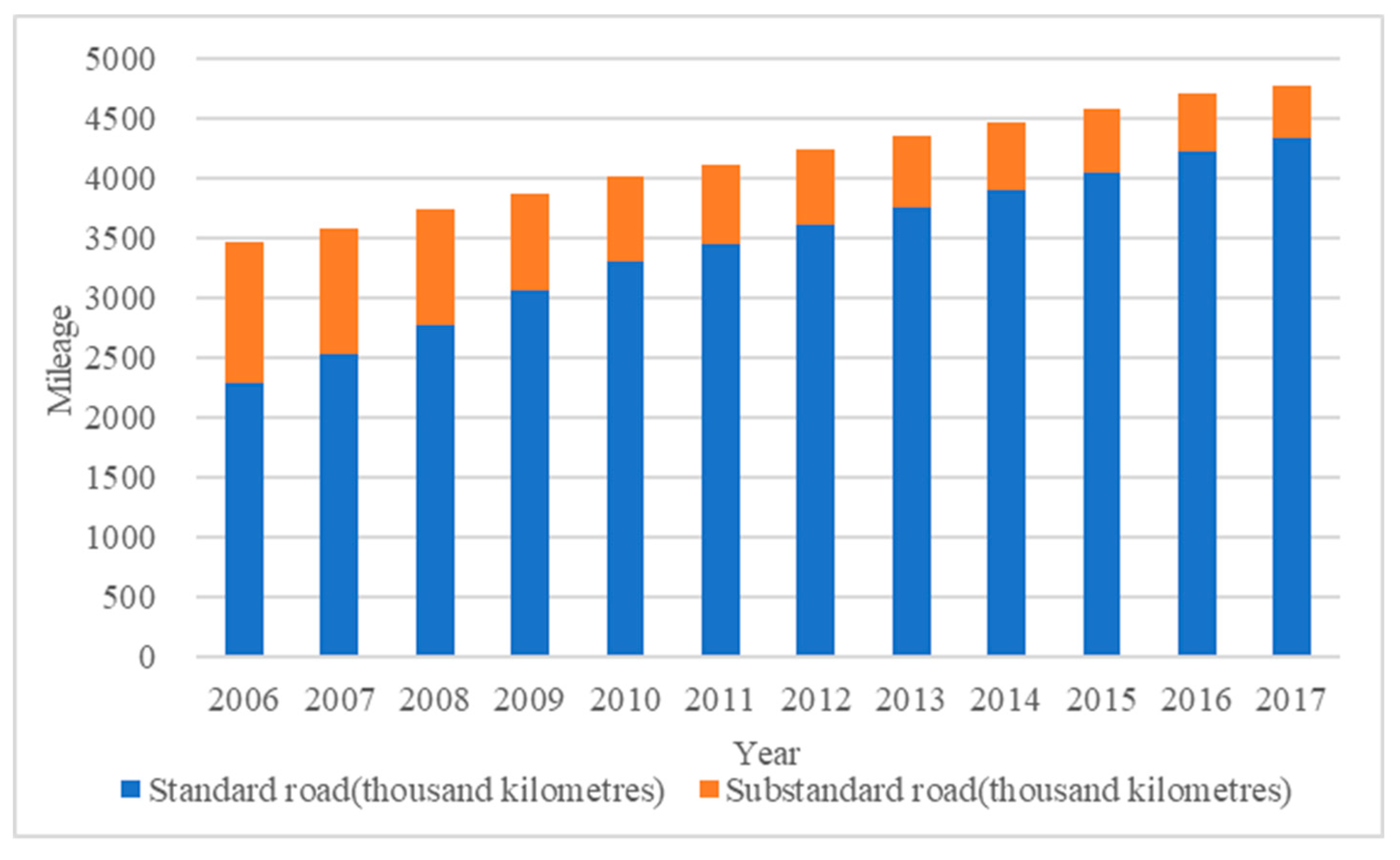 Ijerph 16 03493 g001