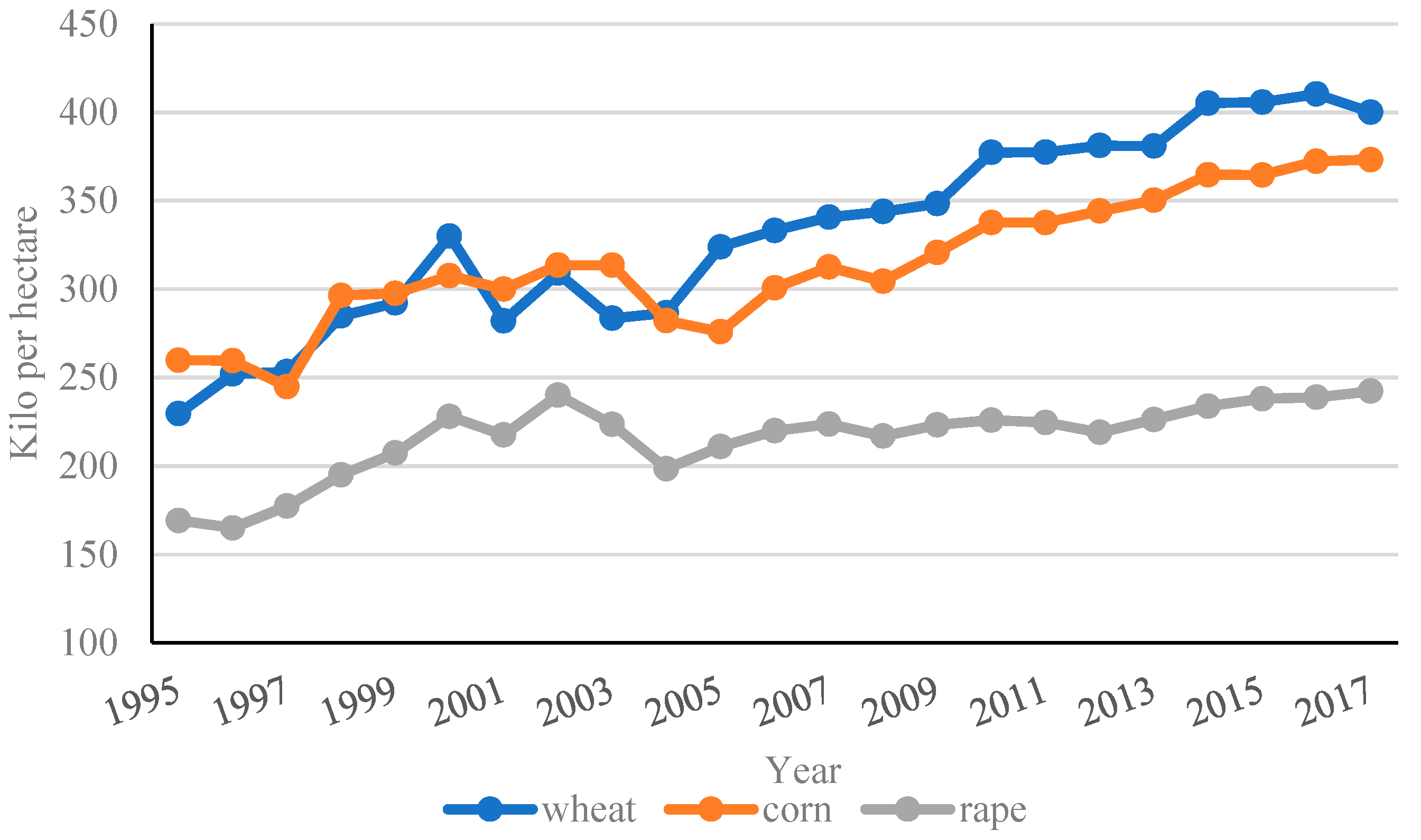 Ijerph 16 03493 g002
