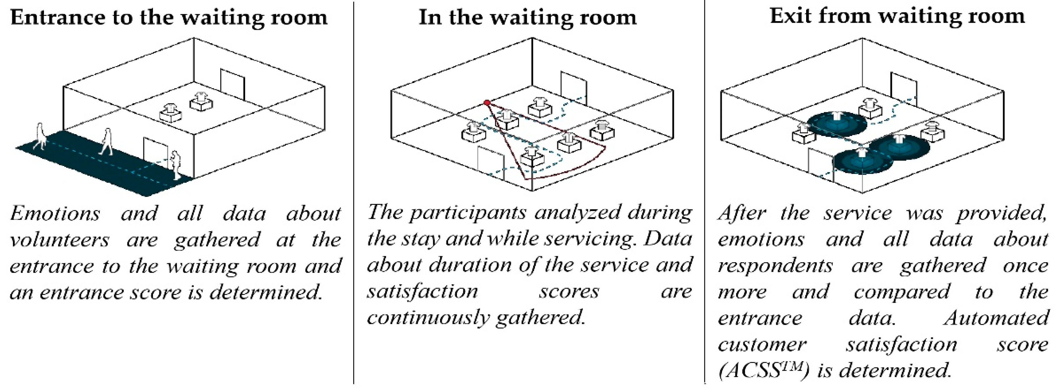 Ijerph 16 03496 g005