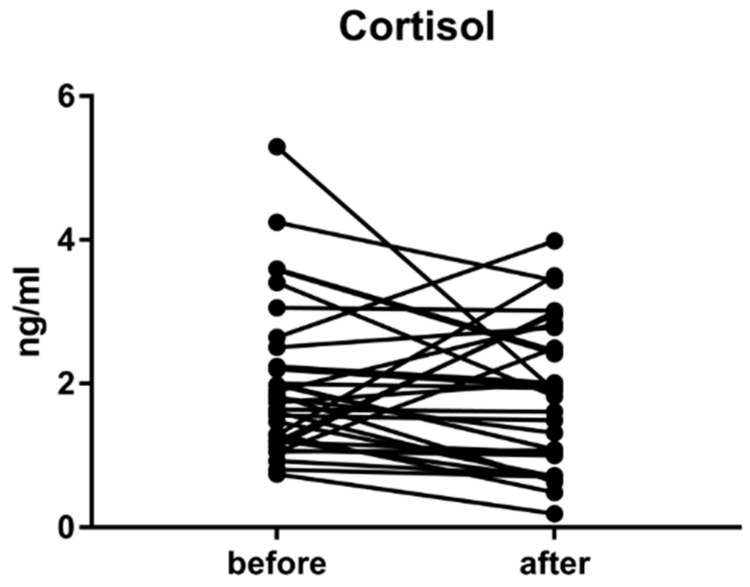 Ijerph 16 03496 g013