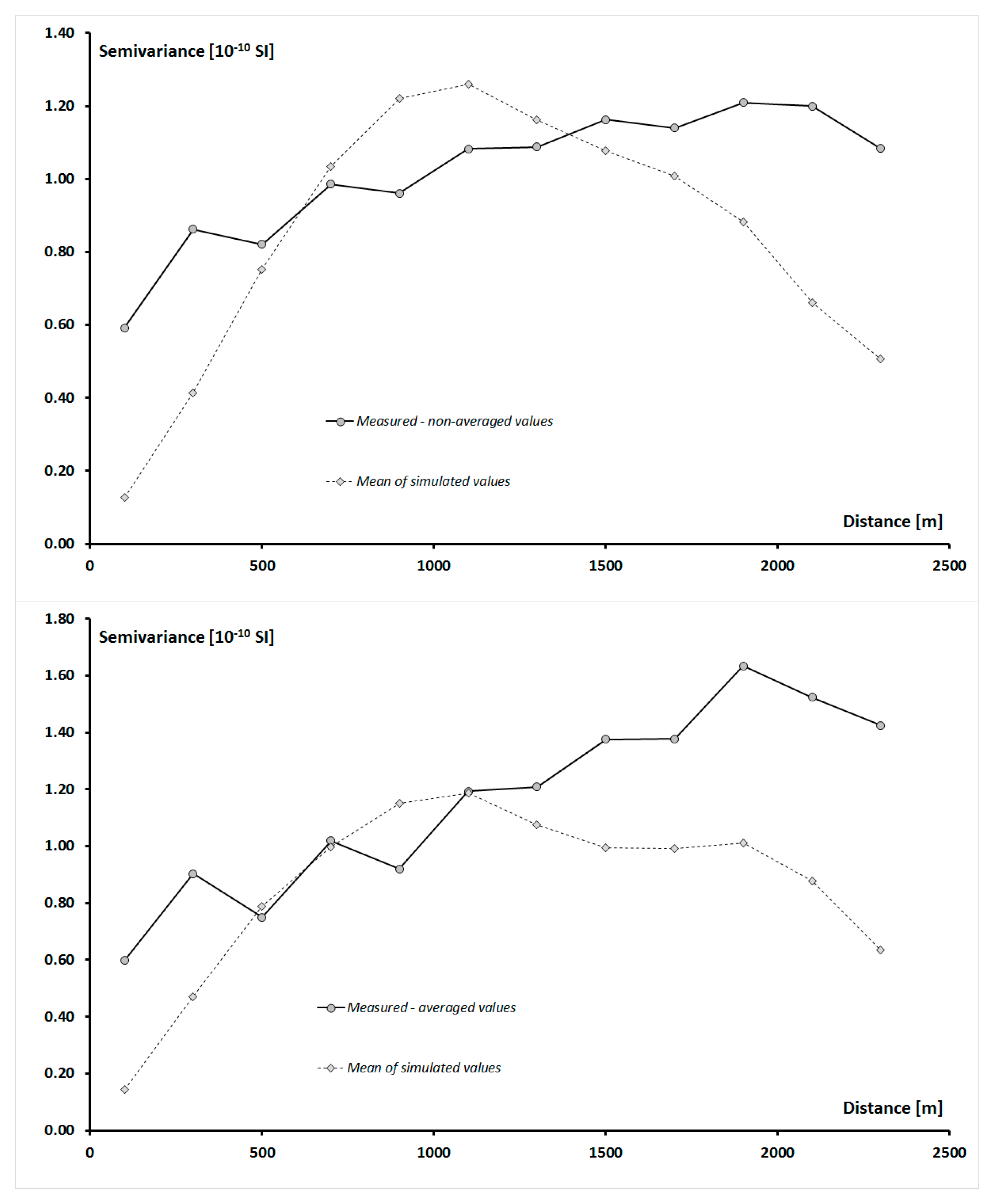 Ijerph 16 03497 g006 550