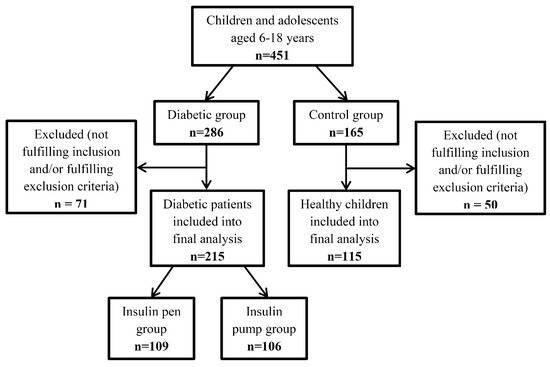 Pharmacist Letter Insulin Chart