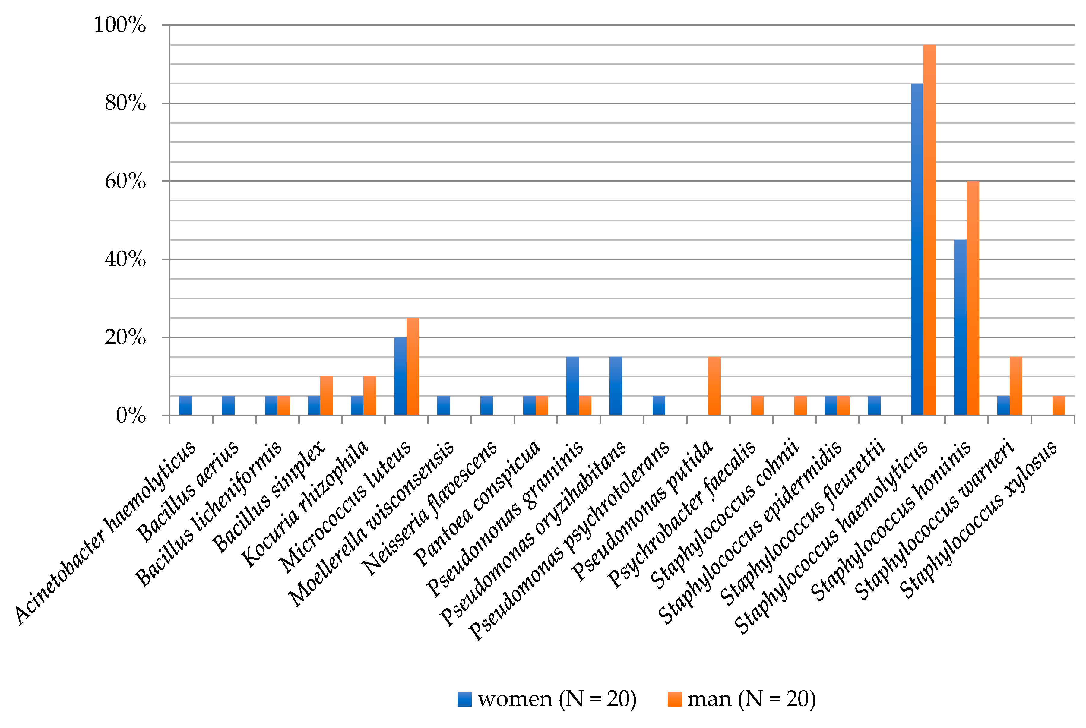 Ijerph 16 03503 g002 Ijerph 16 03503 g002