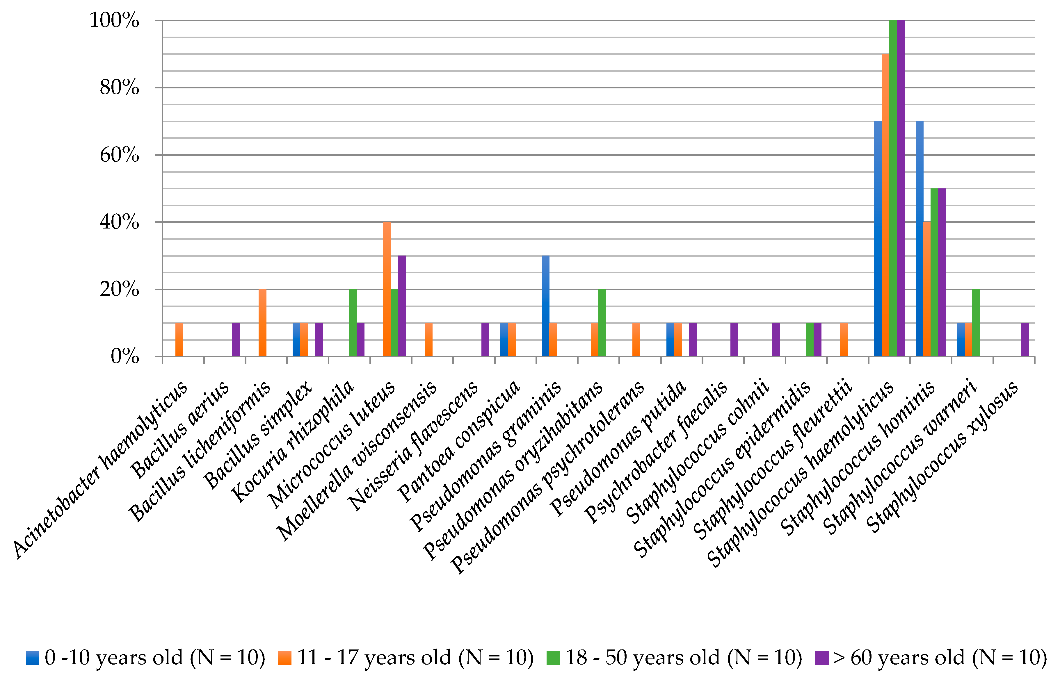 Ijerph 16 03503 g003 Ijerph 16 03503 g003