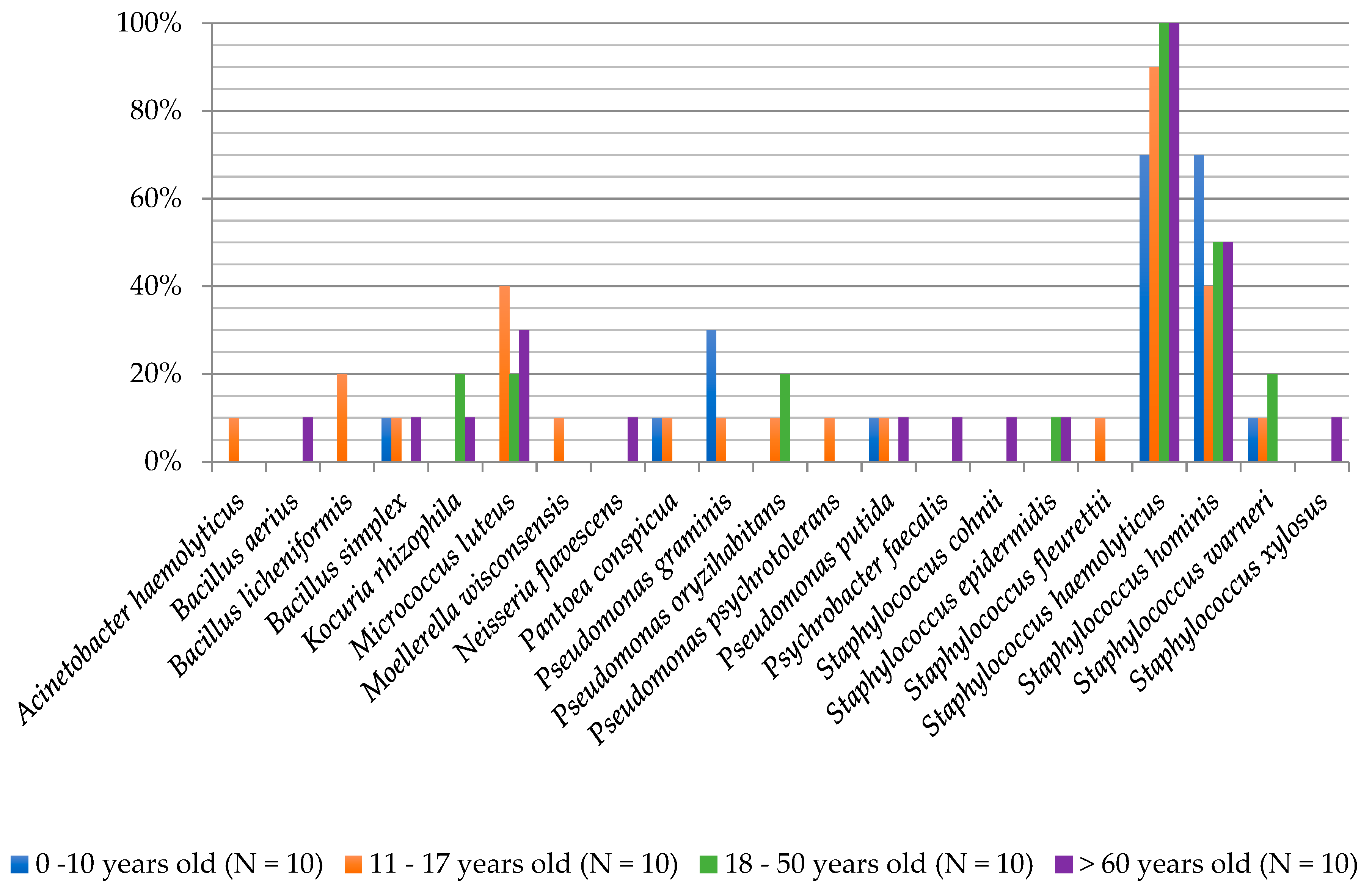 Ijerph 16 03503 g004 Ijerph 16 03503 g004