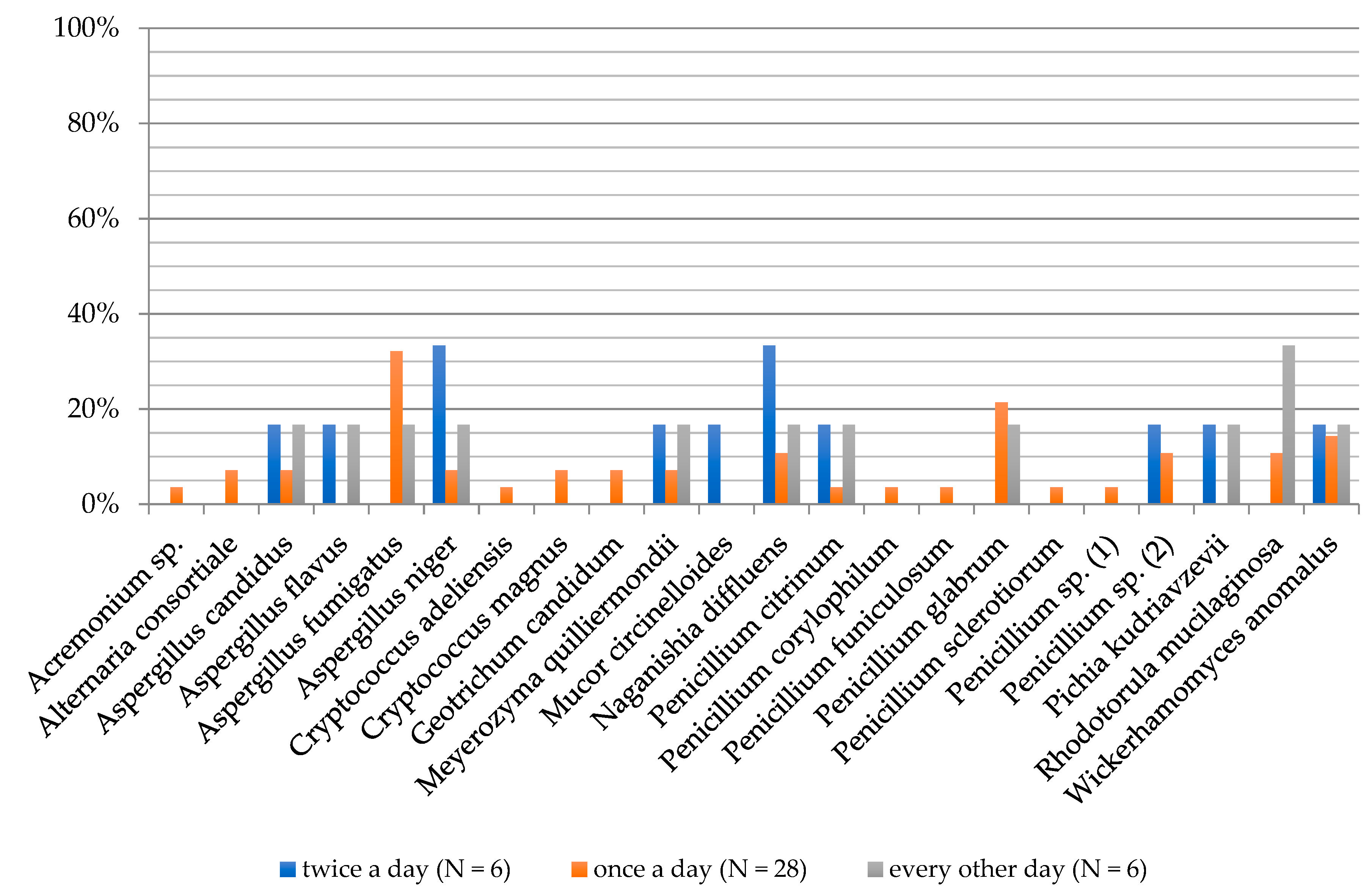 Ijerph 16 03503 g006 Ijerph 16 03503 g006