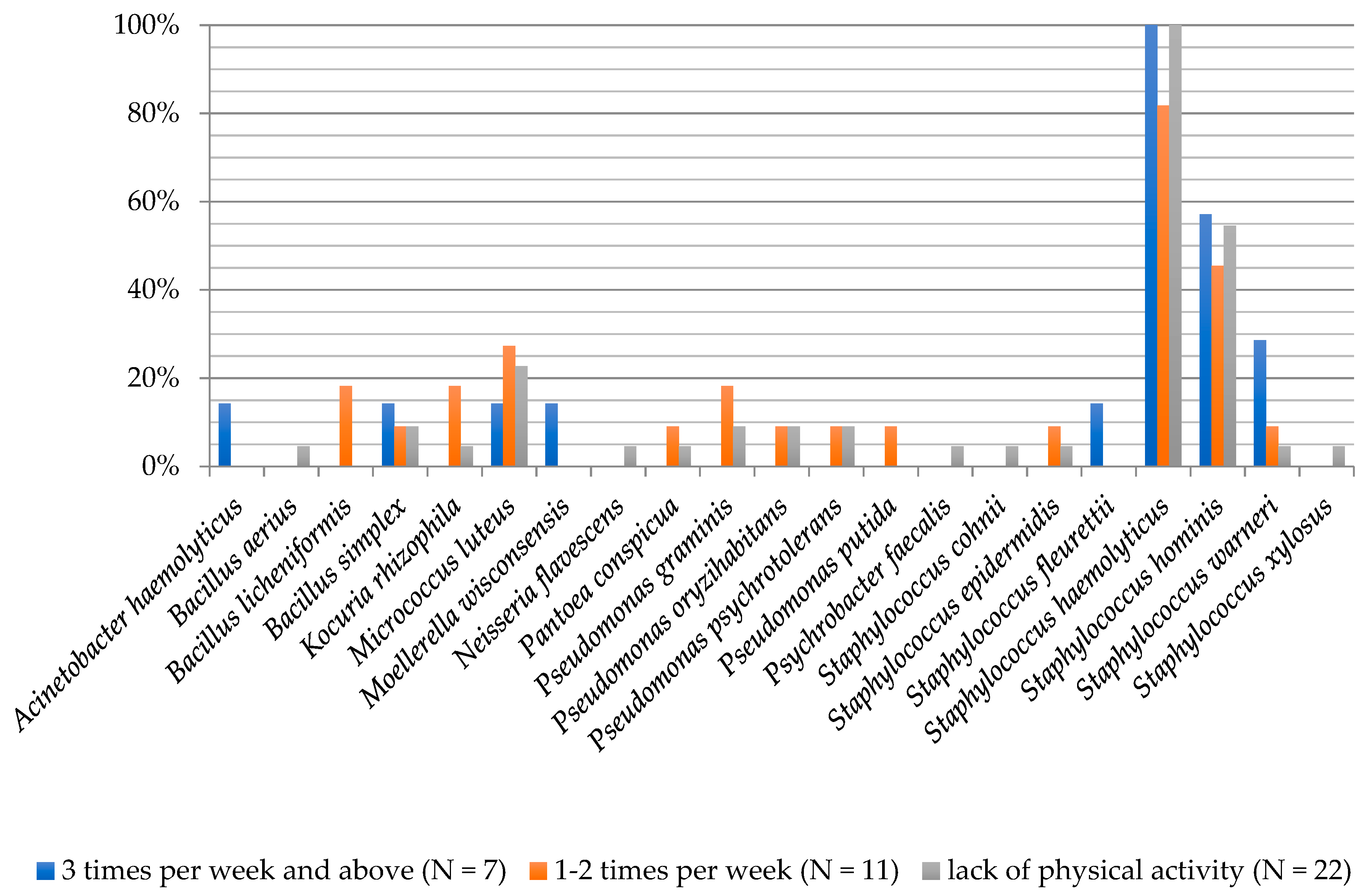 Ijerph 16 03503 g007 Ijerph 16 03503 g007