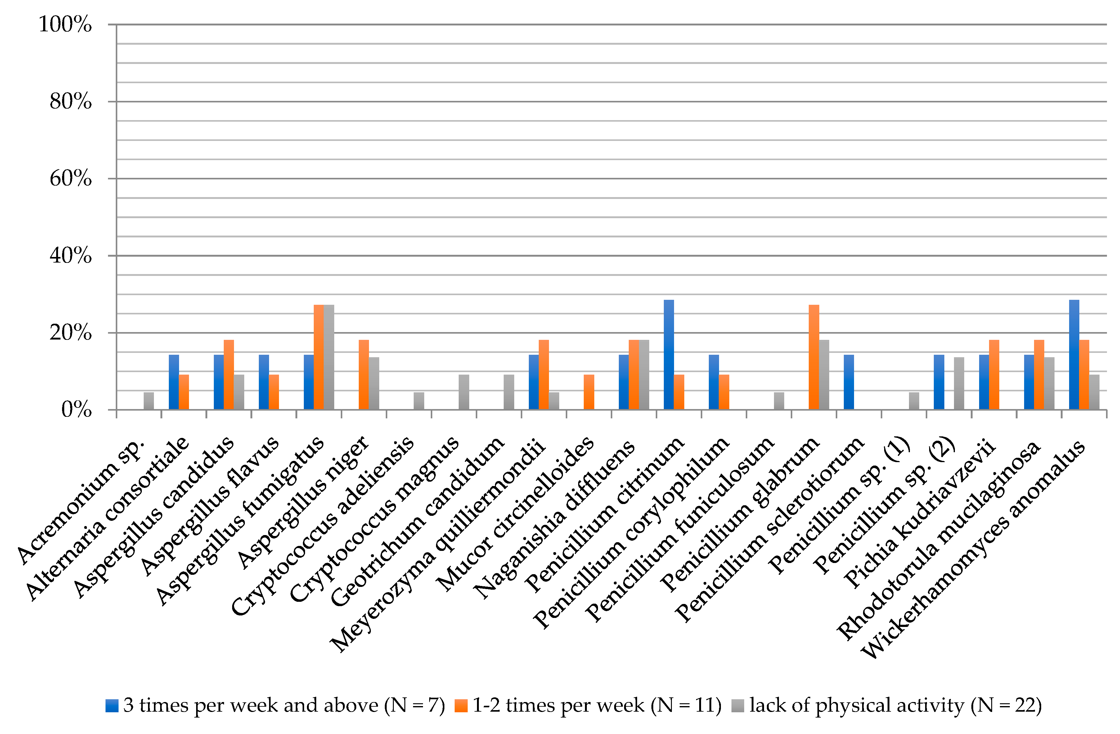 Ijerph 16 03503 g008 Ijerph 16 03503 g008