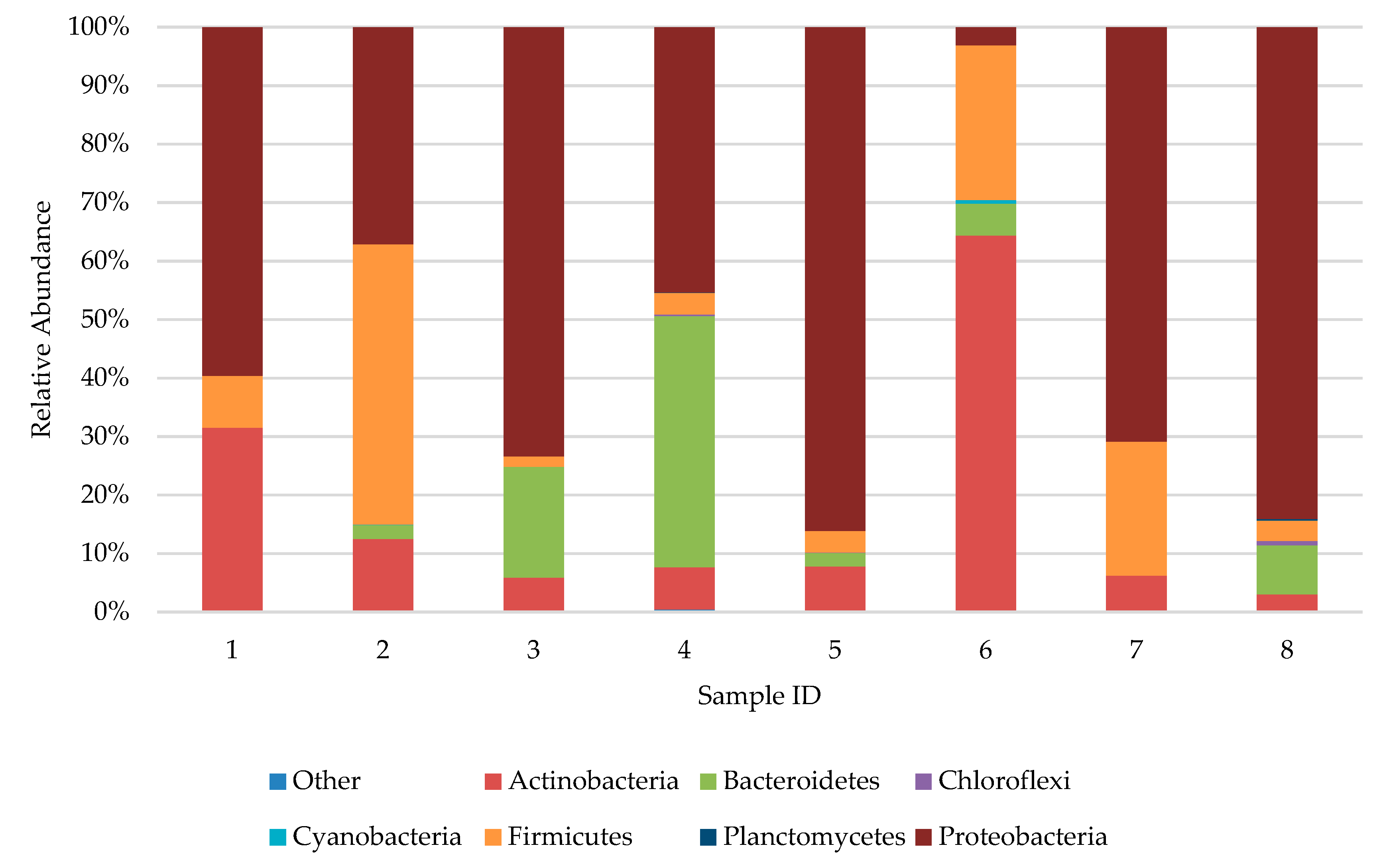 Ijerph 16 03503 g009 Ijerph 16 03503 g009
