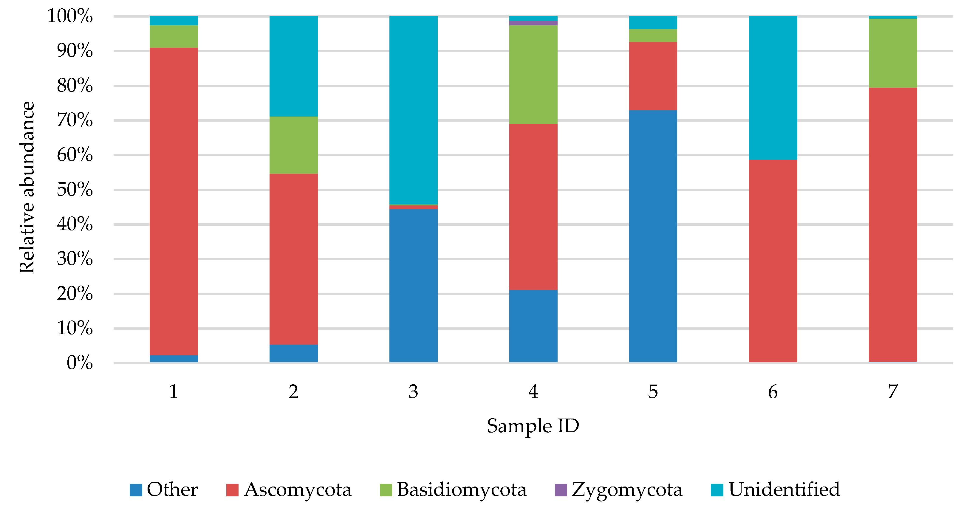 Ijerph 16 03503 g010 Ijerph 16 03503 g010
