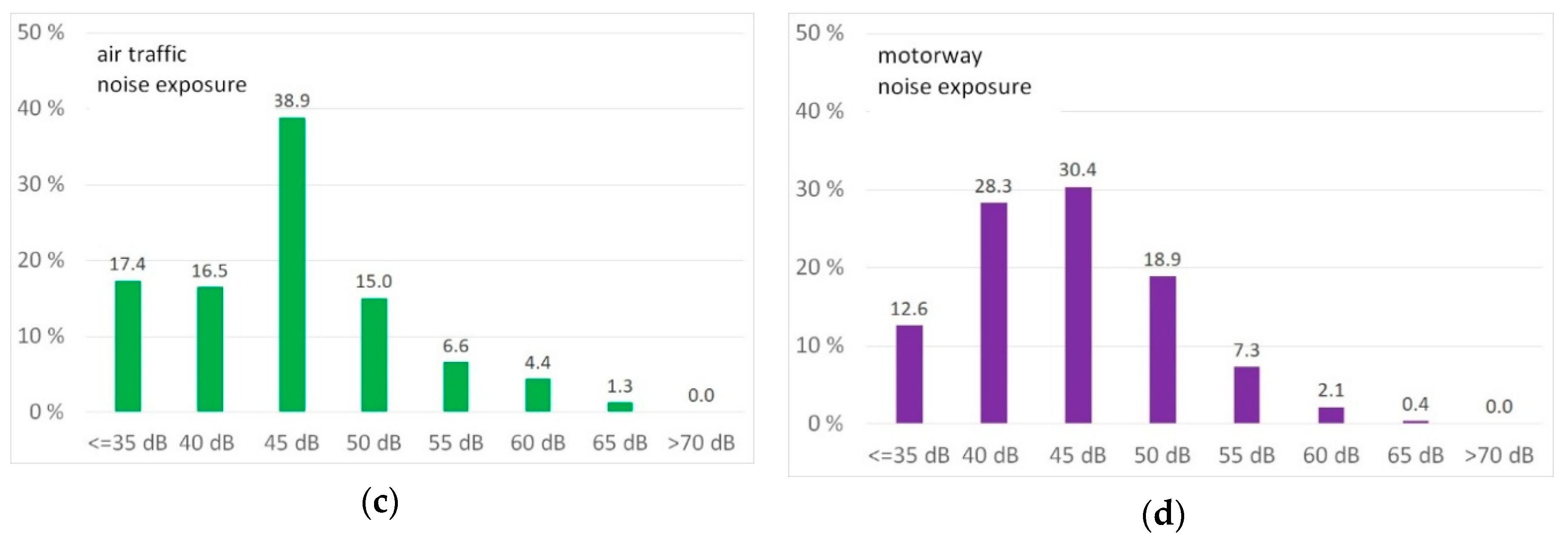Ijerph 16 03504 g001b