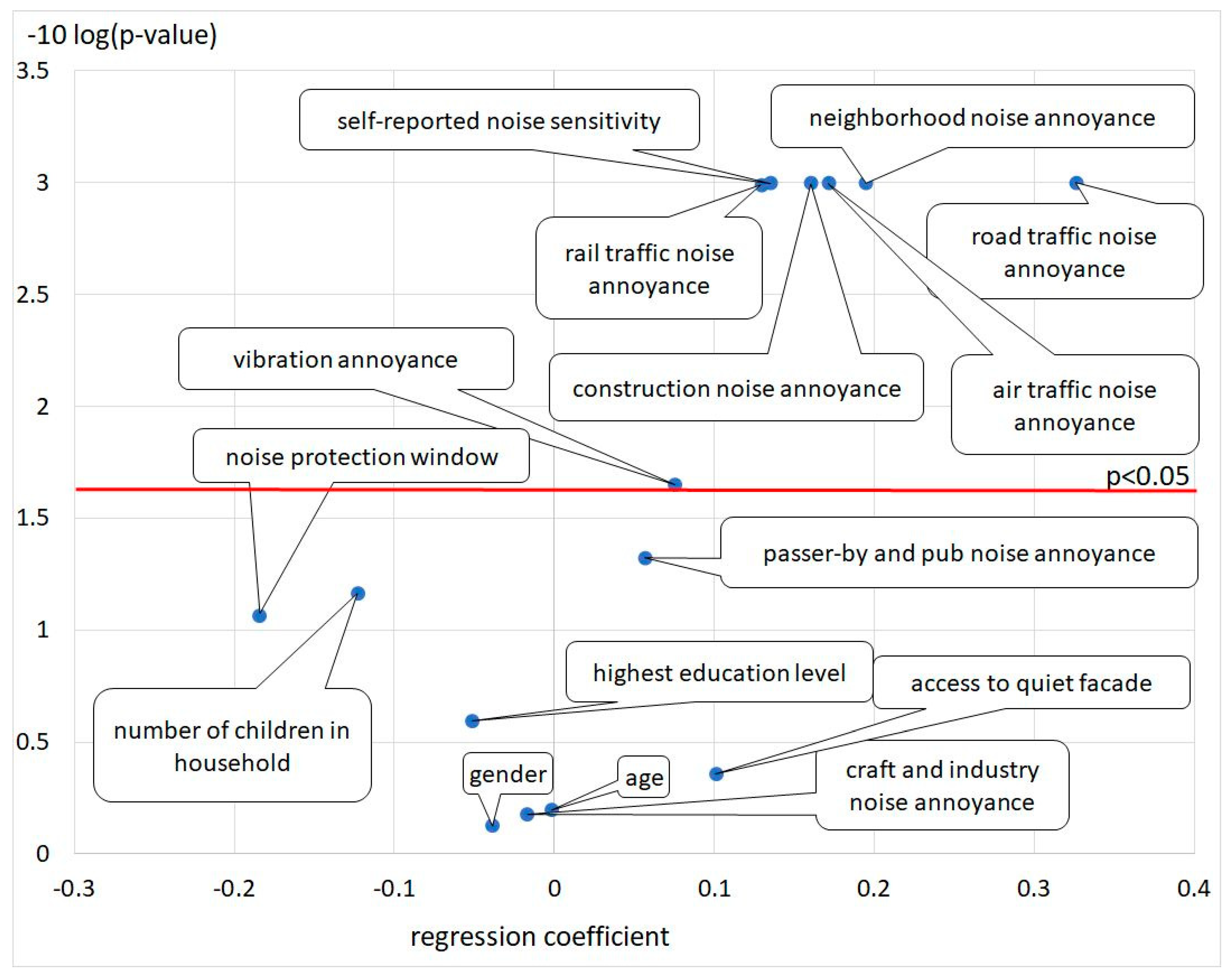 Ijerph 16 03504 g004