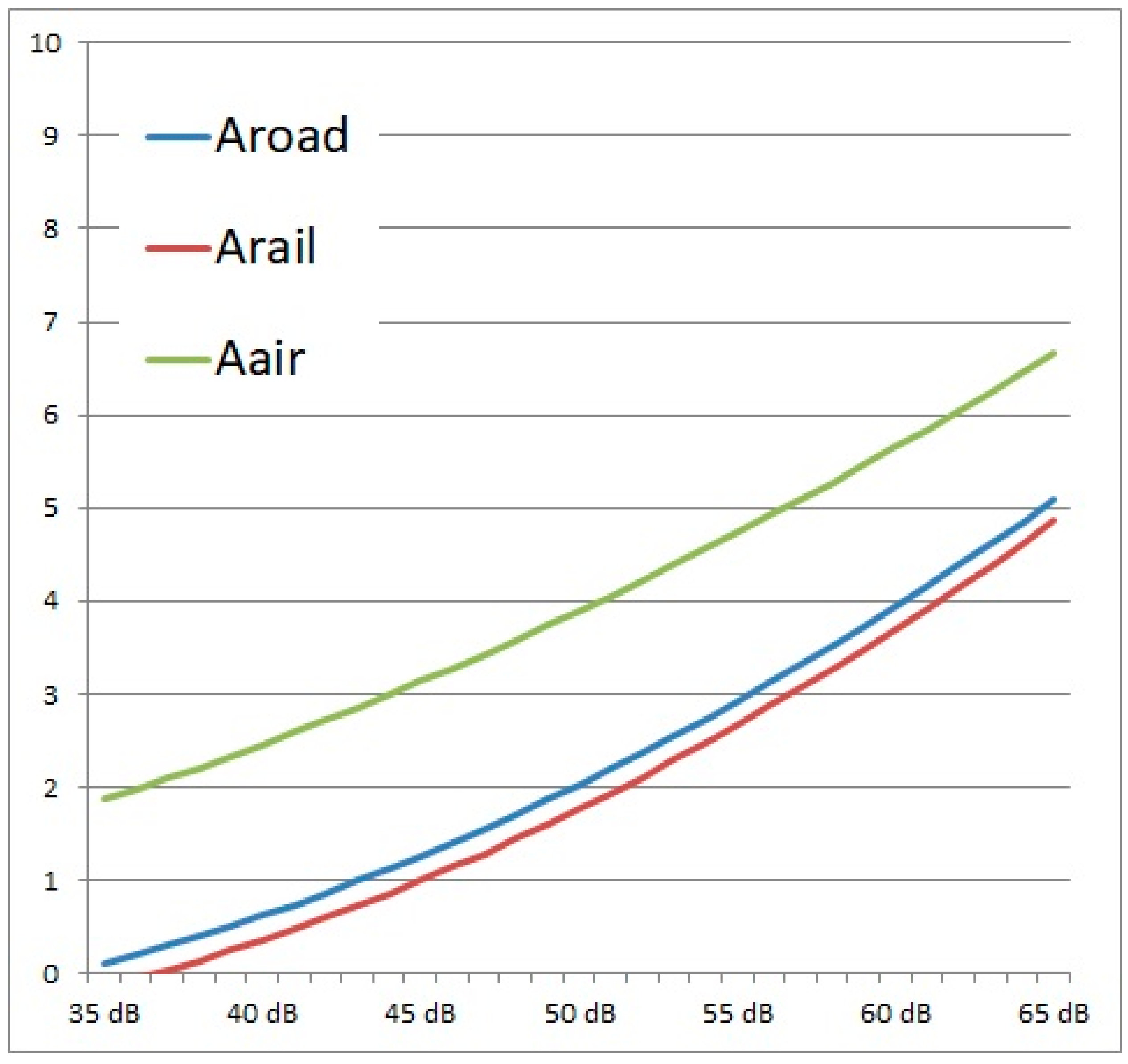 Ijerph 16 03504 g005