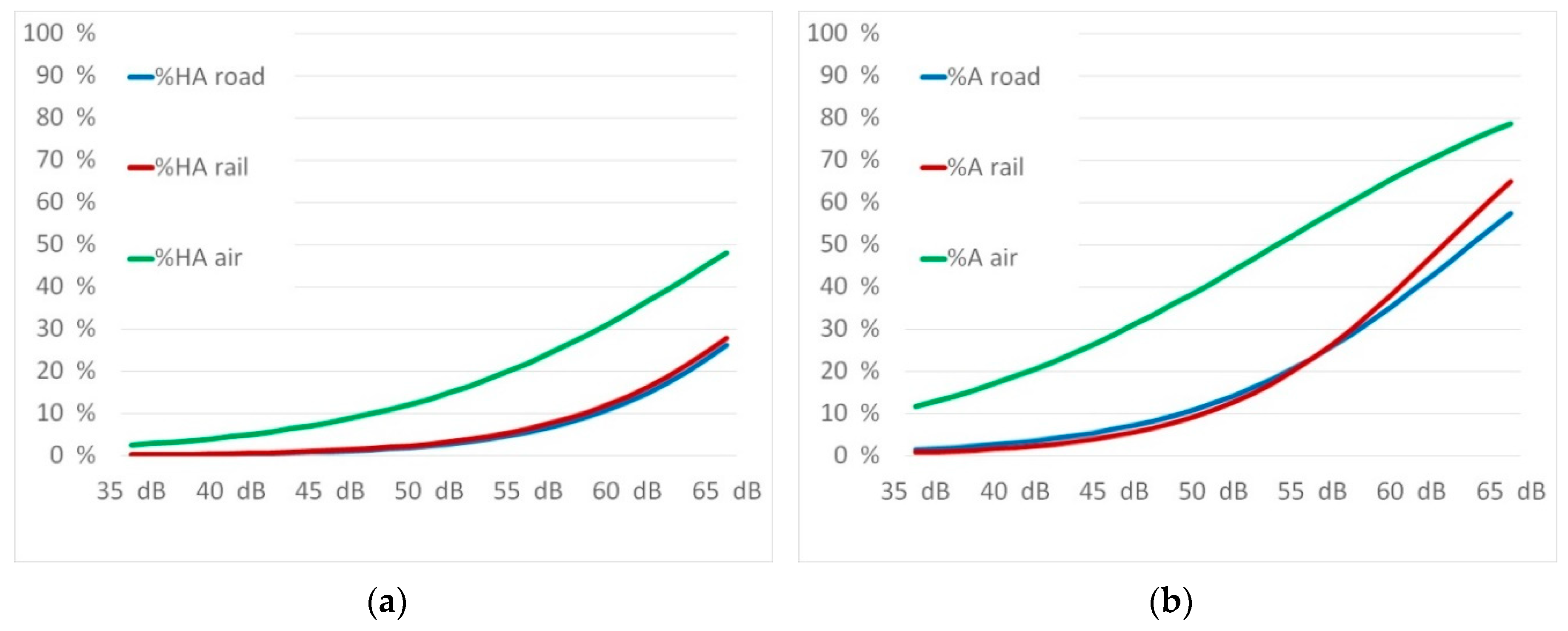 Ijerph 16 03504 g006