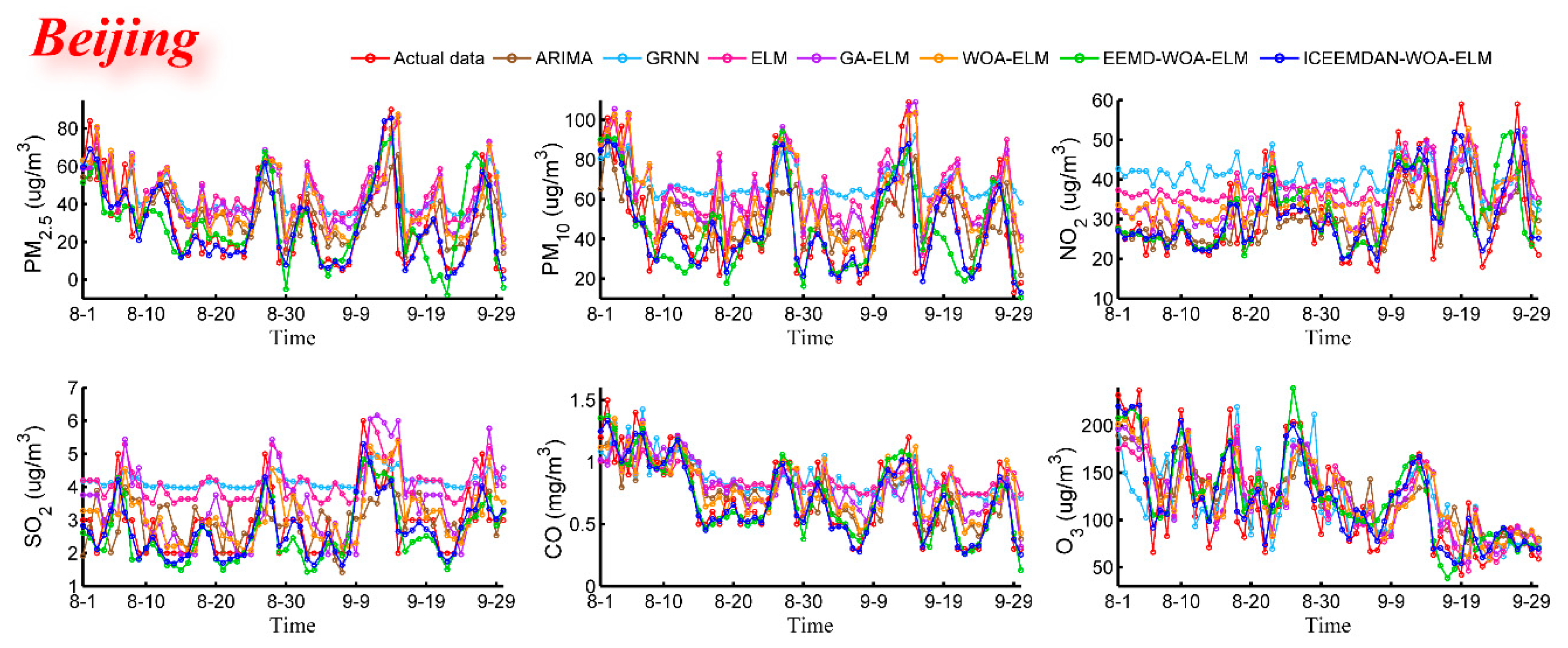 Ijerph 16 03505 g004