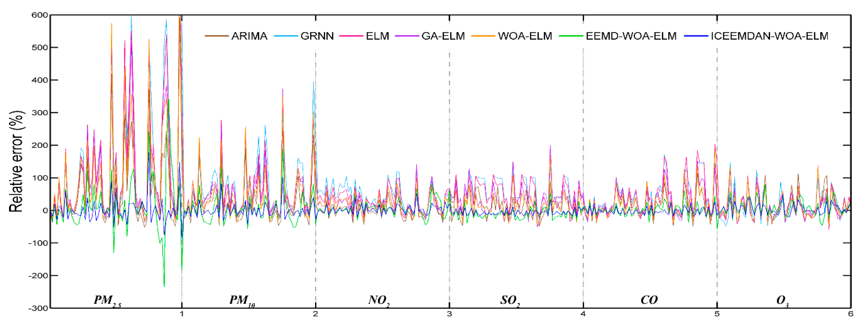 Ijerph 16 03505 g005
