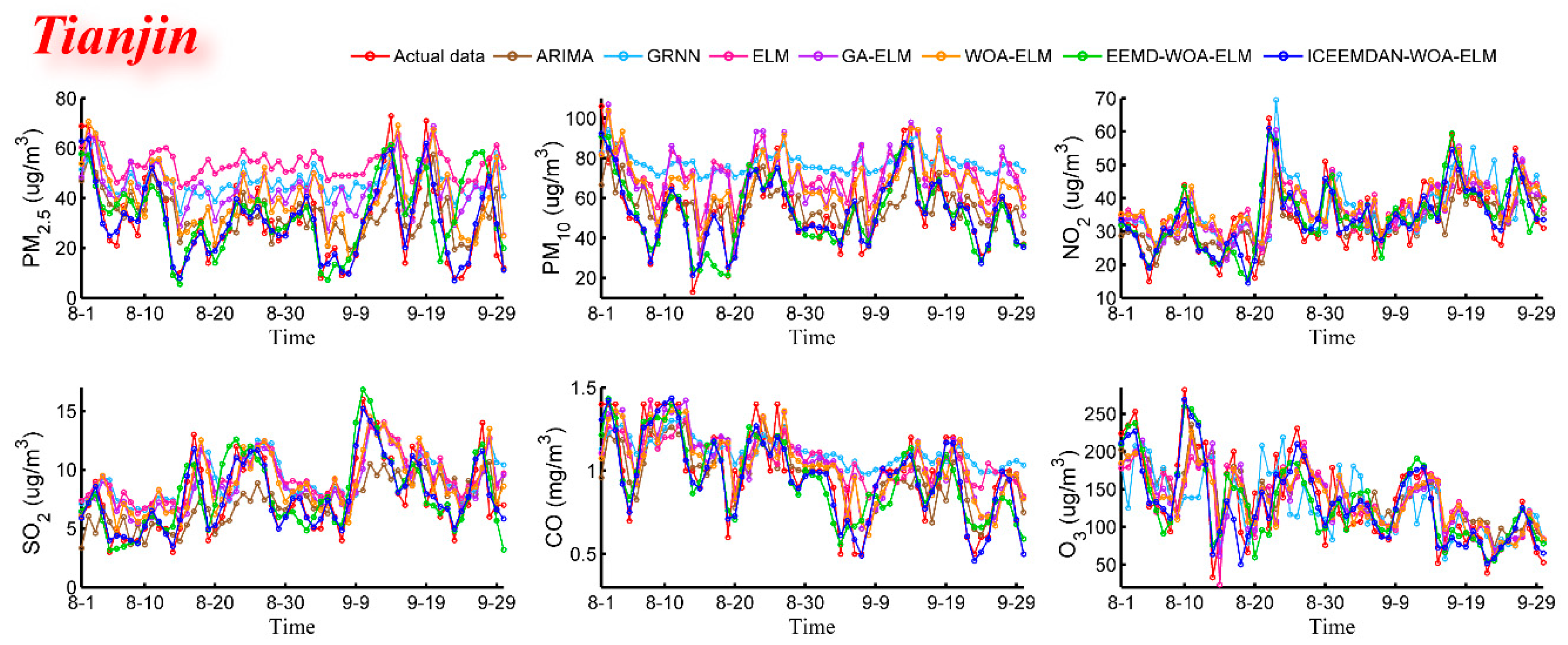 Ijerph 16 03505 g006