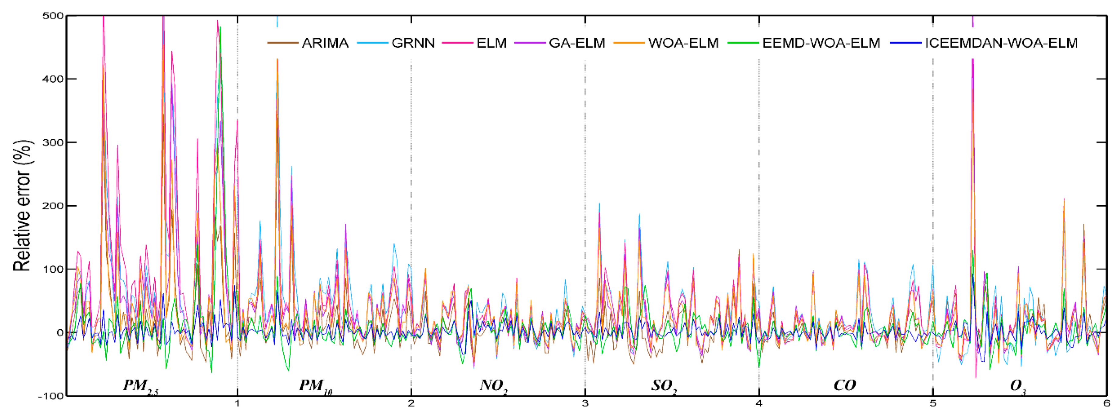 Ijerph 16 03505 g007