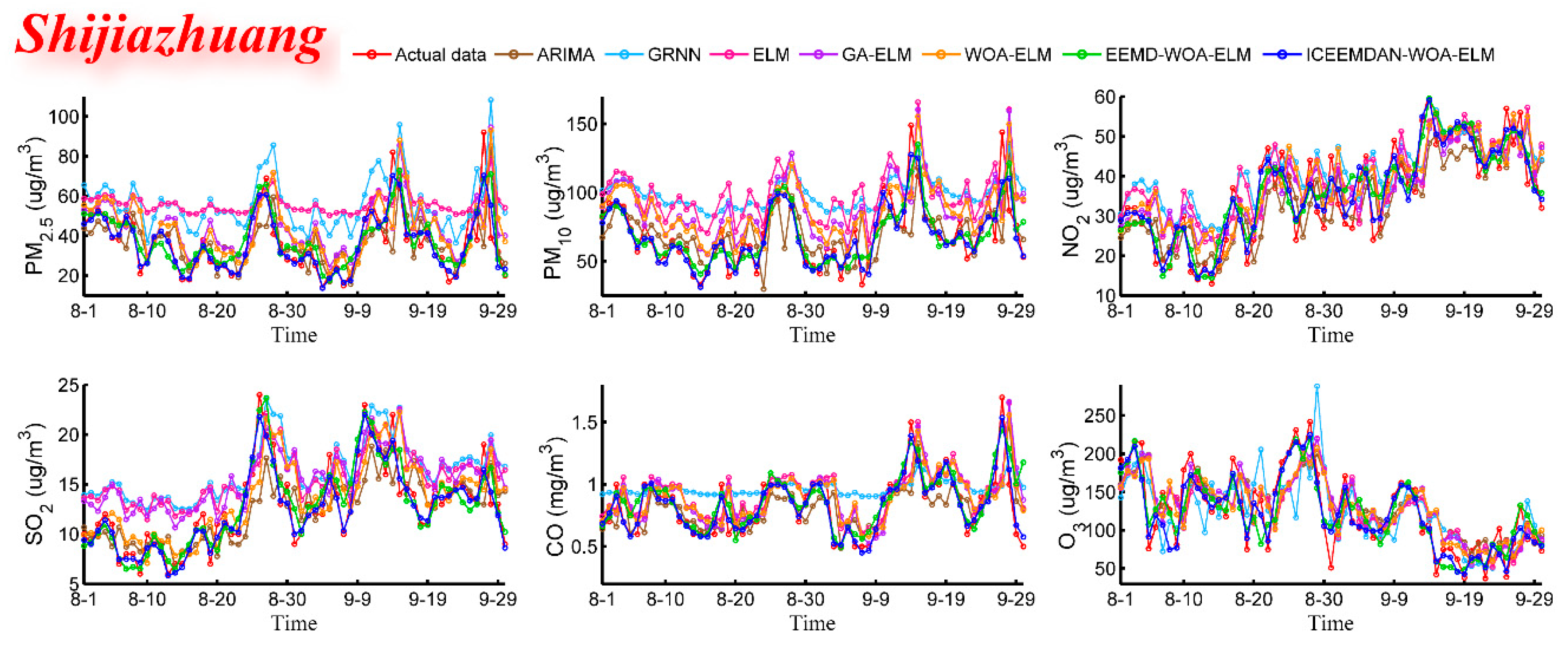 Ijerph 16 03505 g008
