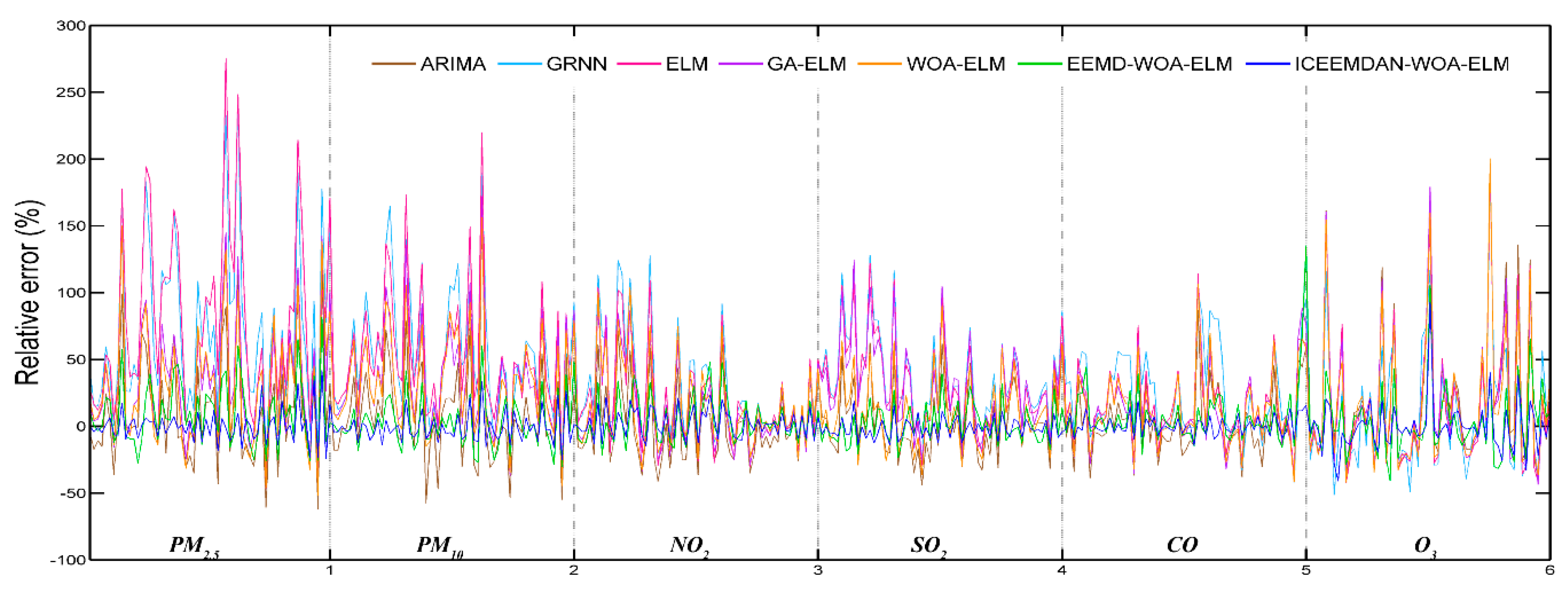 Ijerph 16 03505 g009