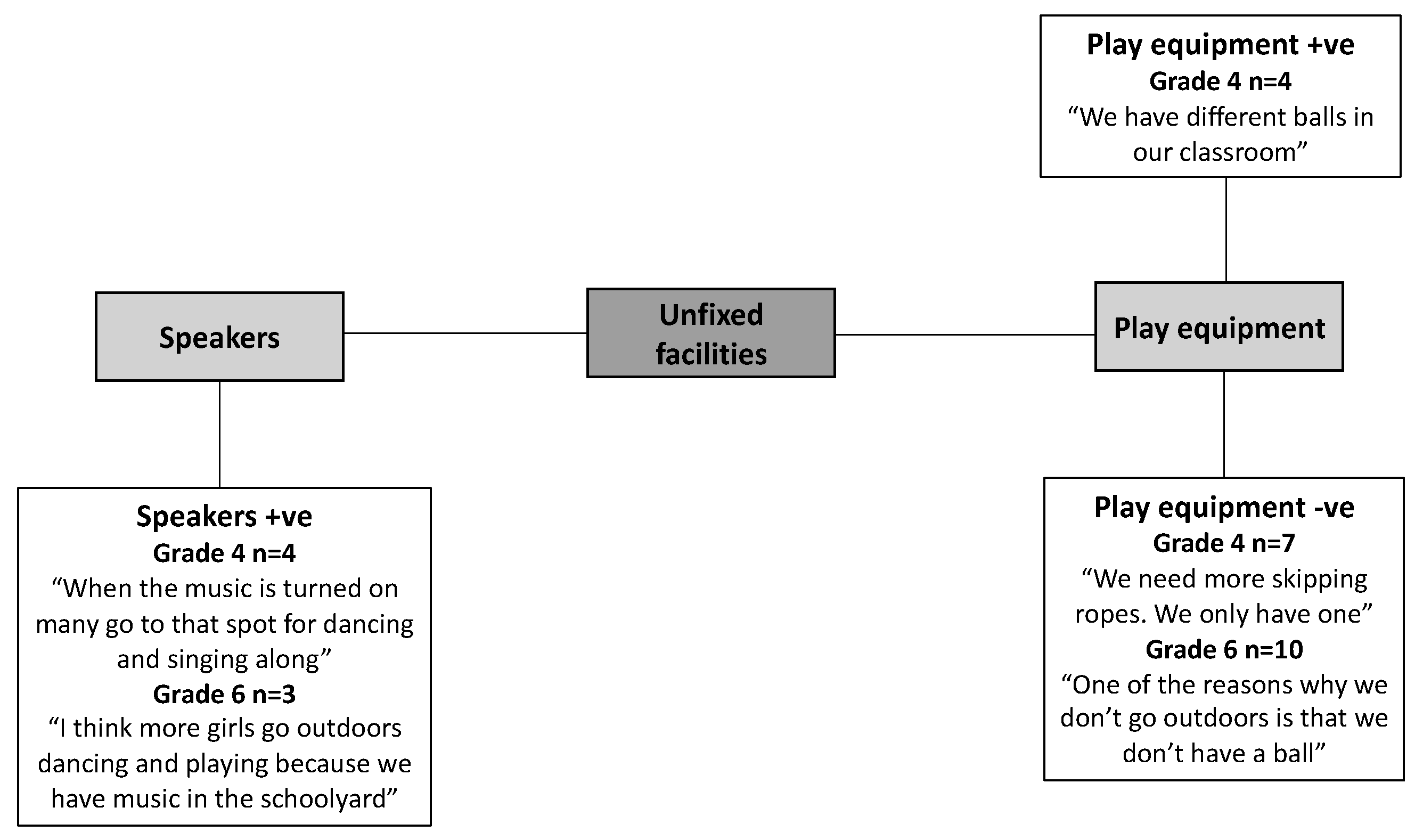 Ijerph 16 03508 g003