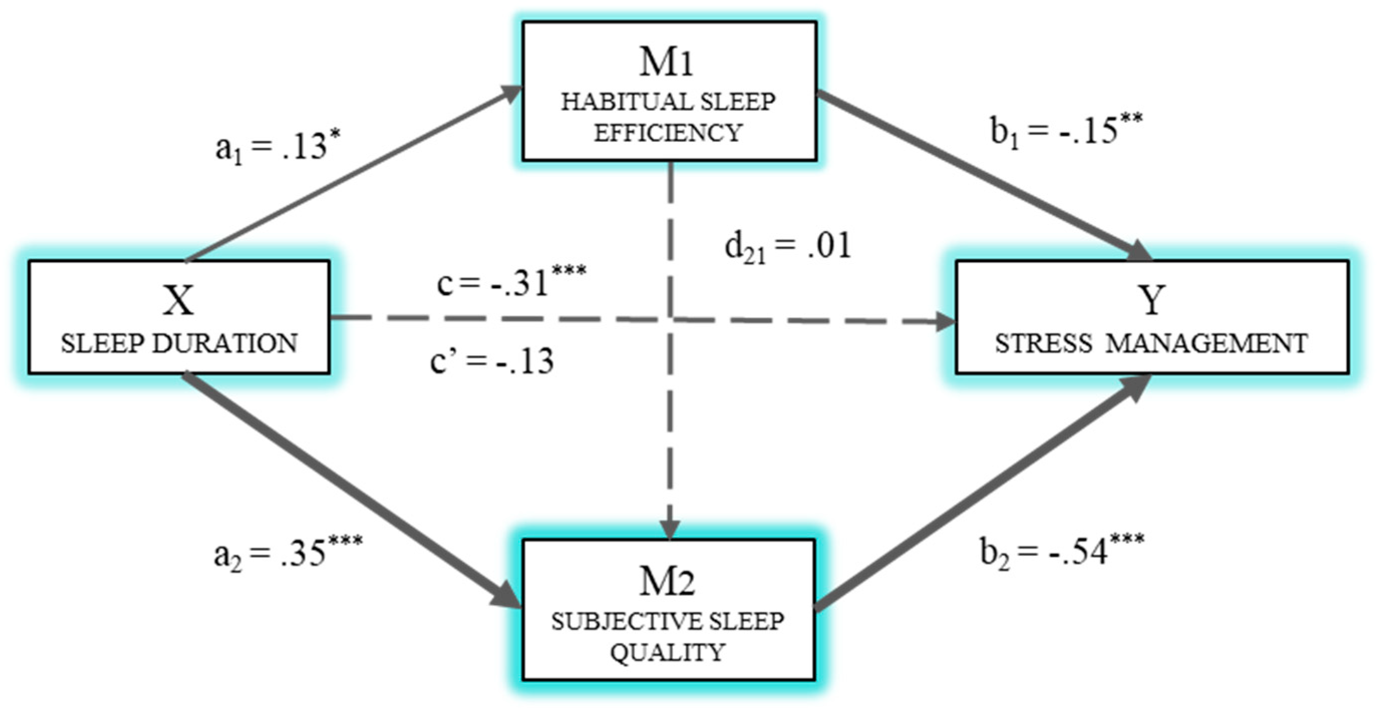 Ijerph 16 03512 g002 Ijerph 16 03512 g002