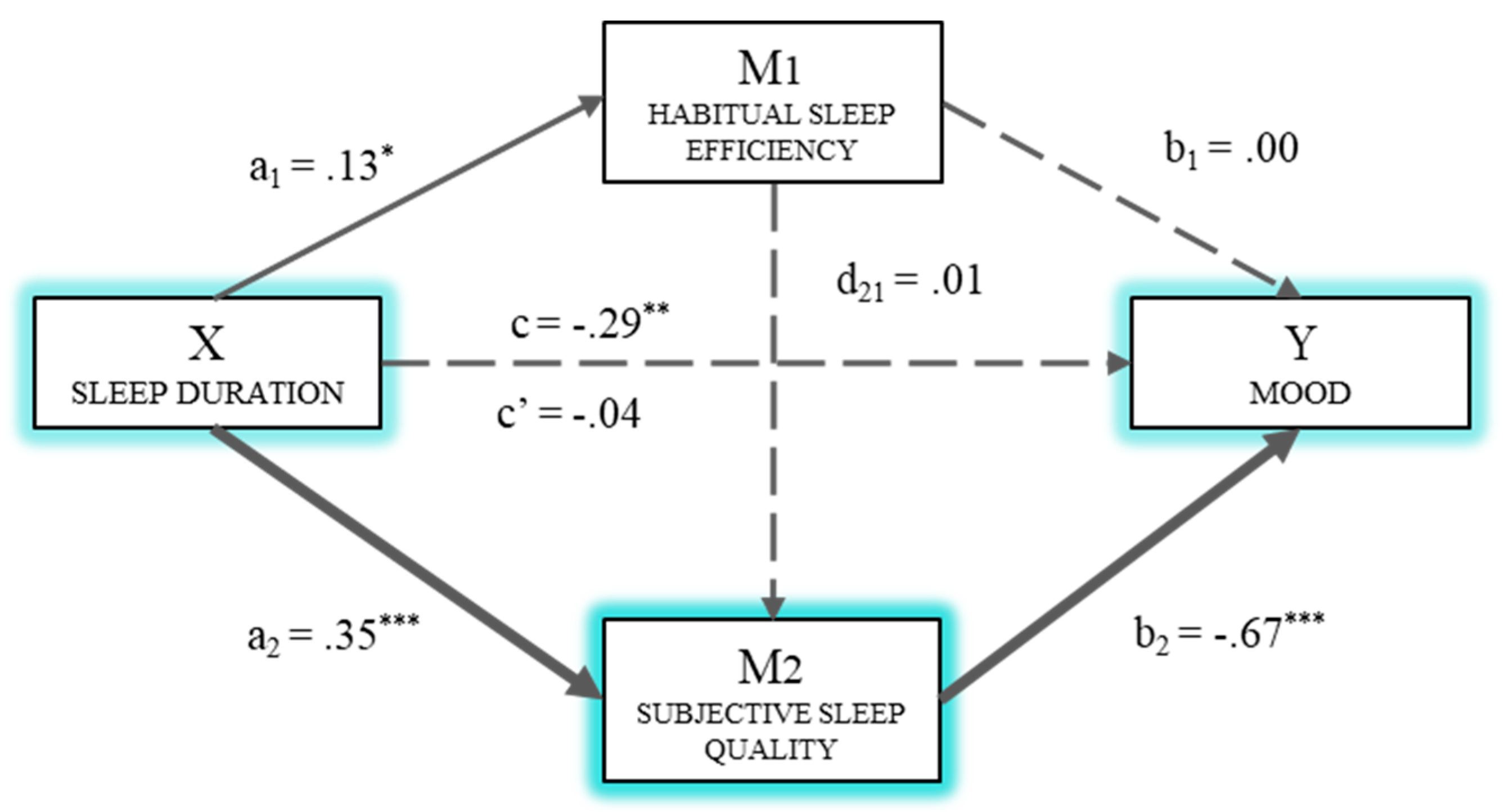 Ijerph 16 03512 g003 Ijerph 16 03512 g003