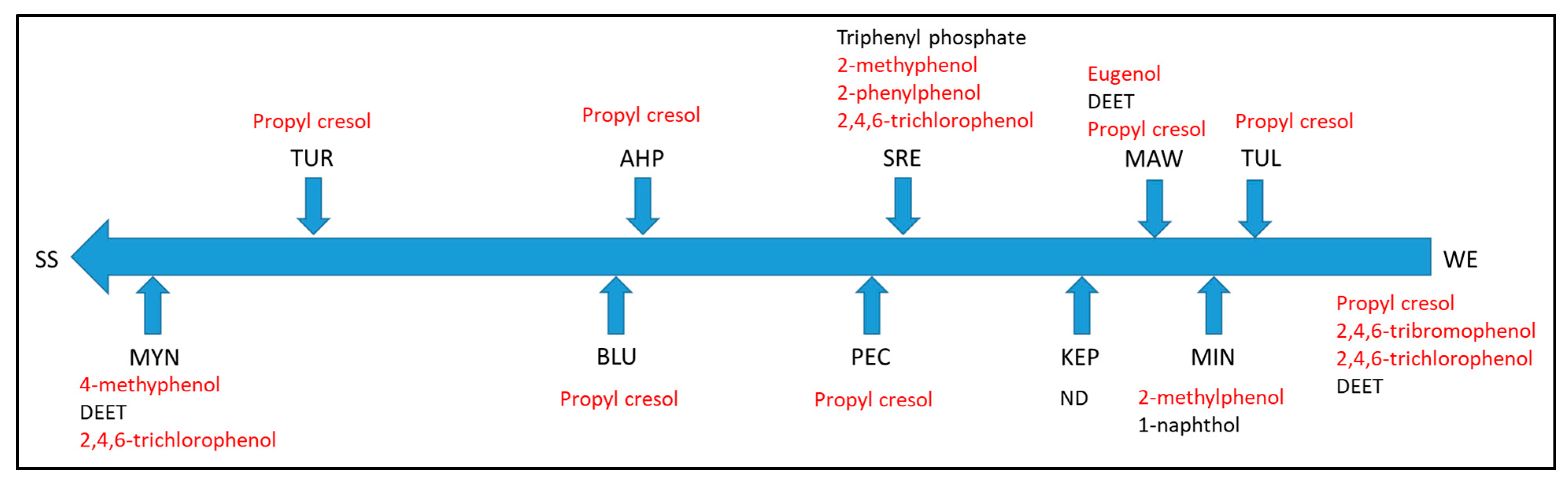 Ijerph 16 03513 g002 Ijerph 16 03513 g002