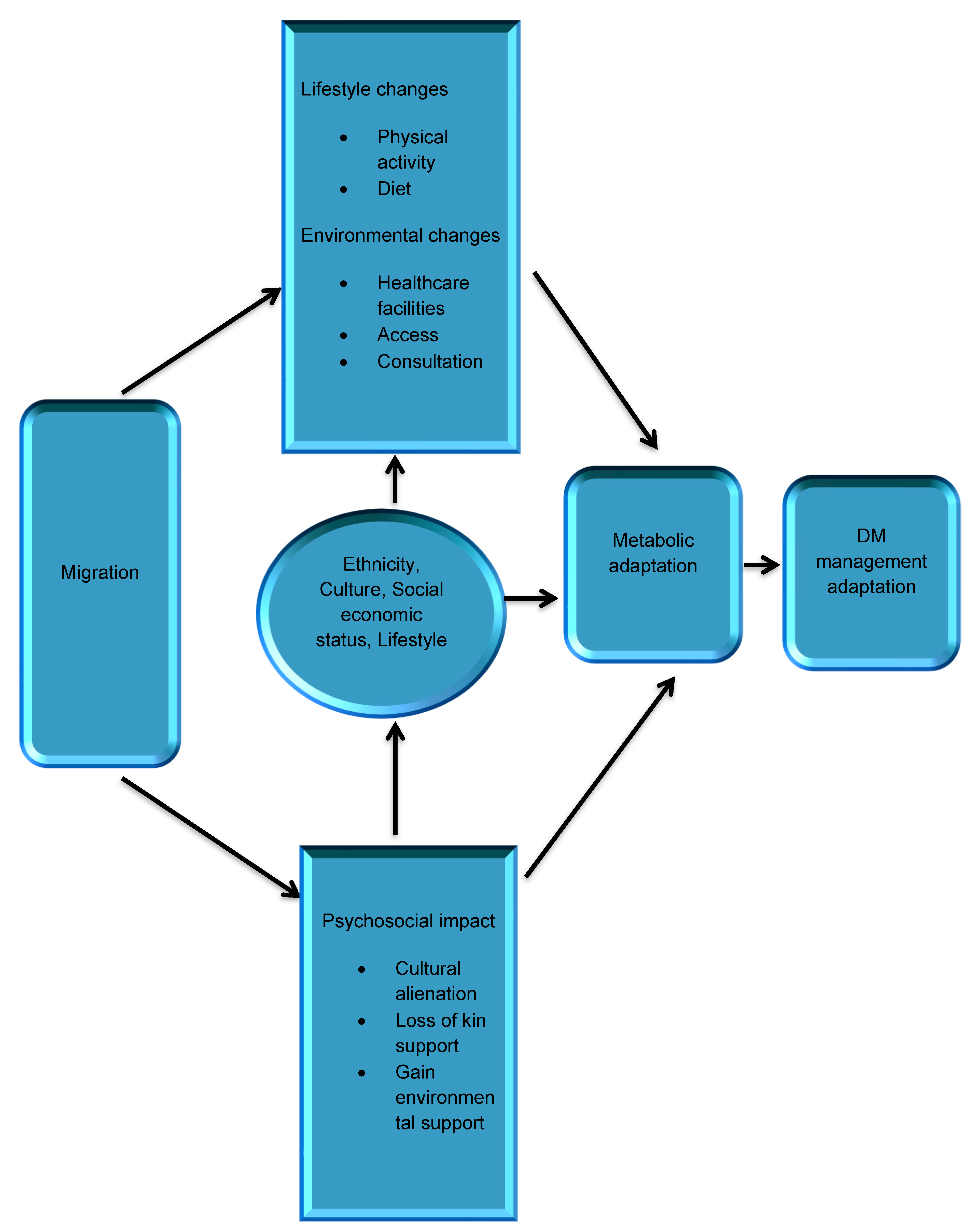 Ijerph 16 03516 g002 Ijerph 16 03516 g002