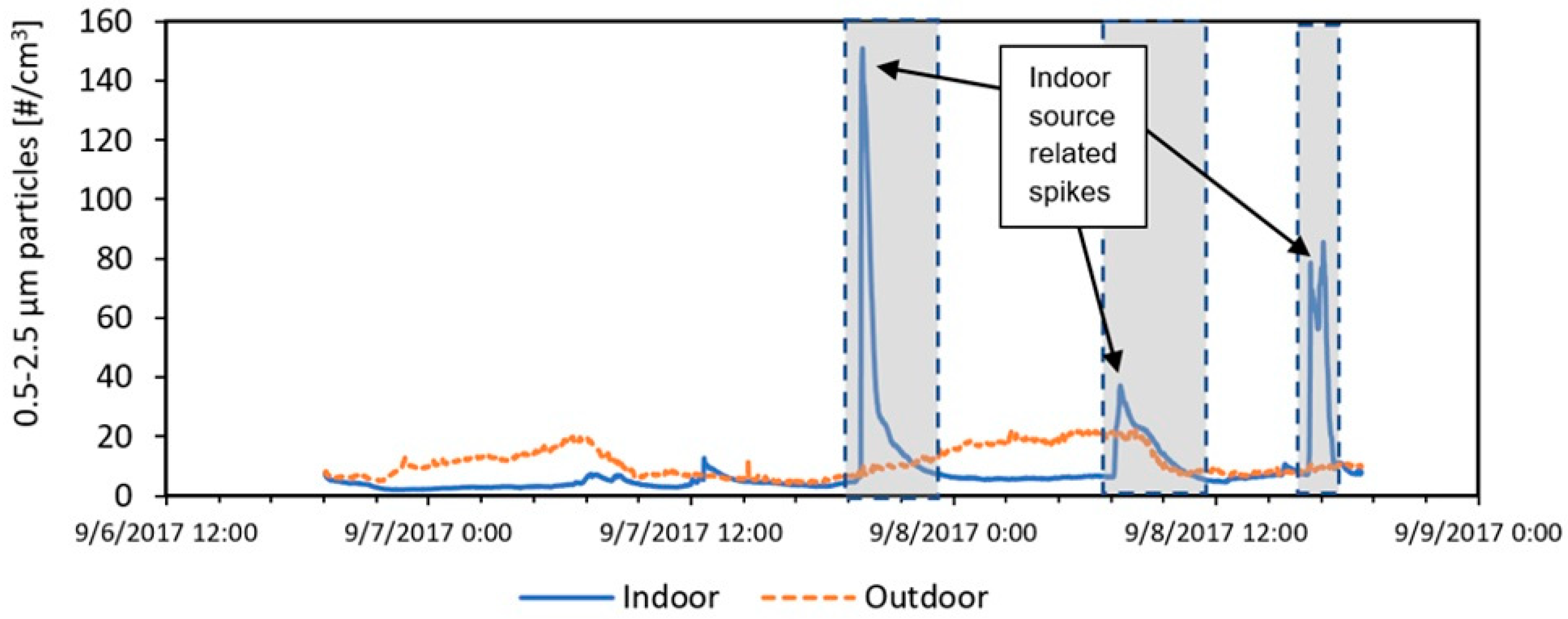 Ijerph 16 03535 g001 Ijerph 16 03535 g001