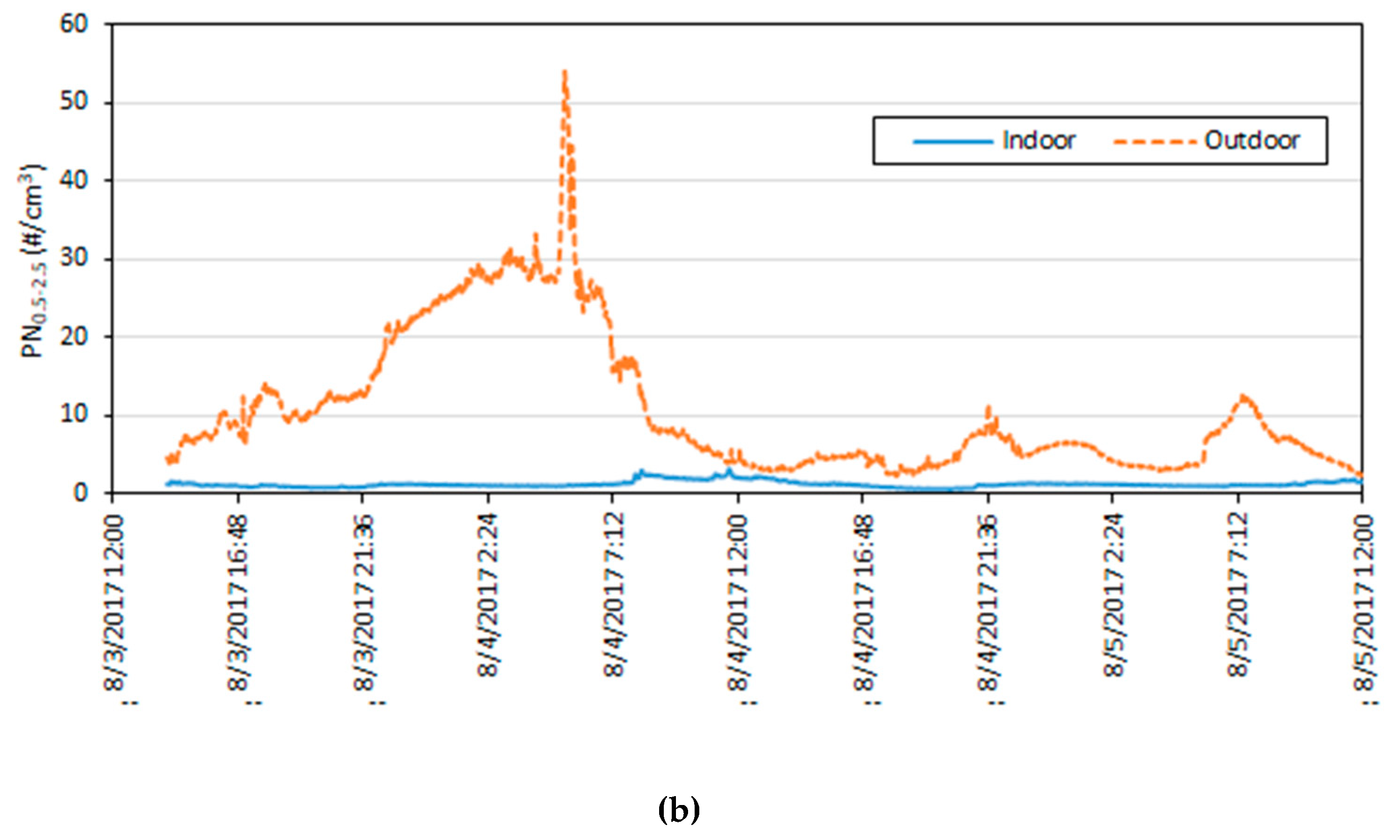 Ijerph 16 03535 g005b Ijerph 16 03535 g005b