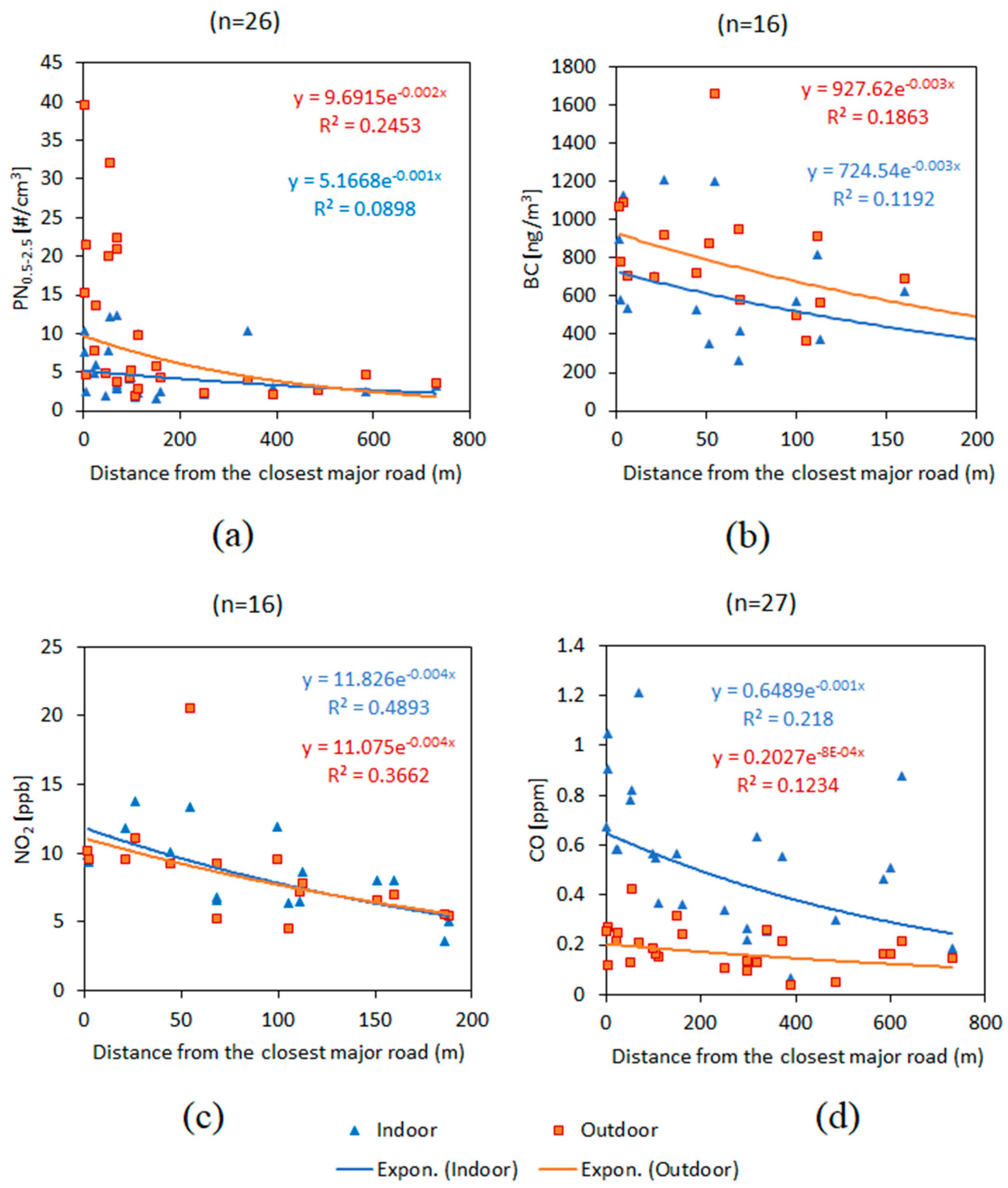 Ijerph 16 03535 g008 Ijerph 16 03535 g008
